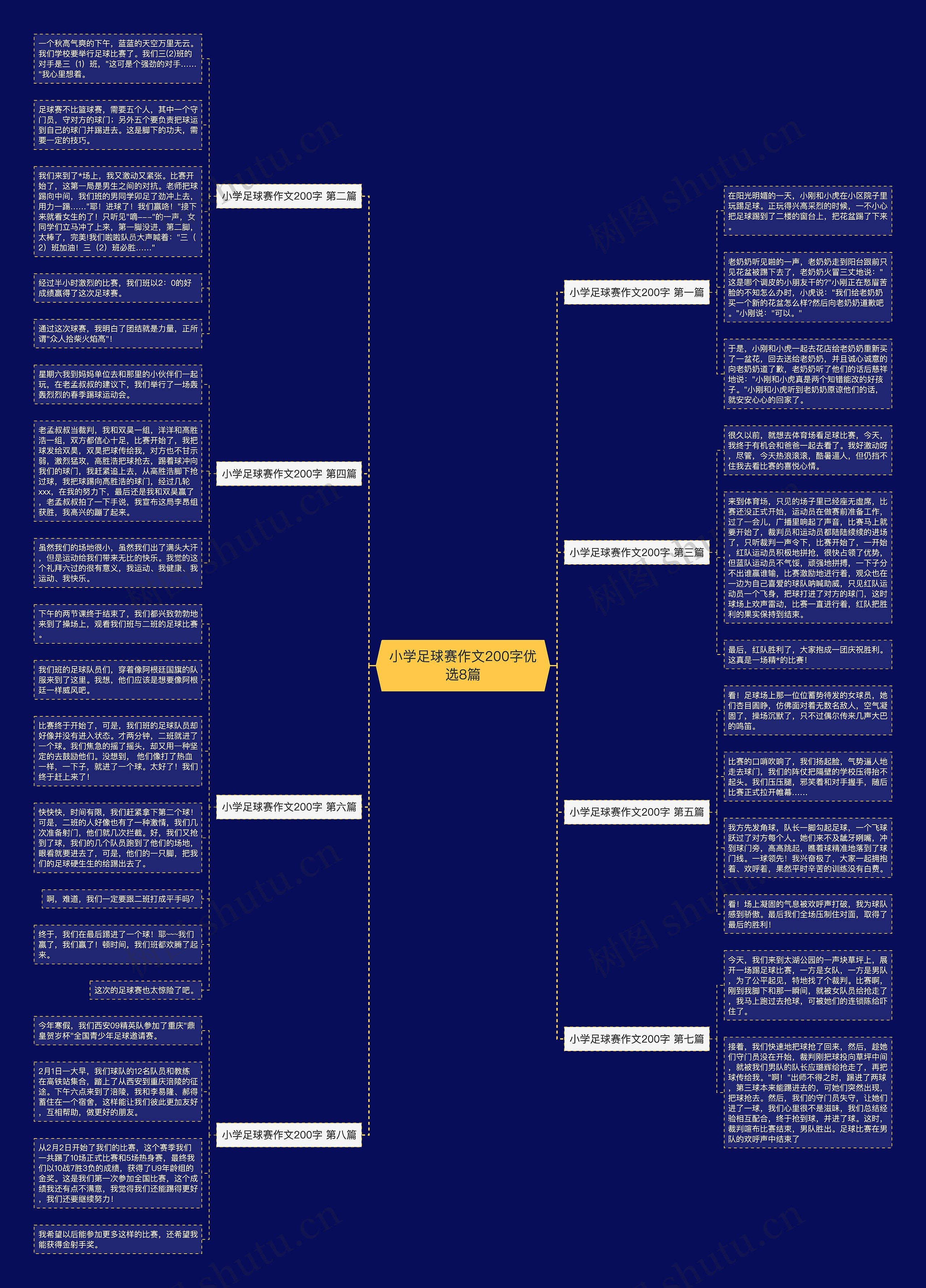 小学足球赛作文200字优选8篇思维导图