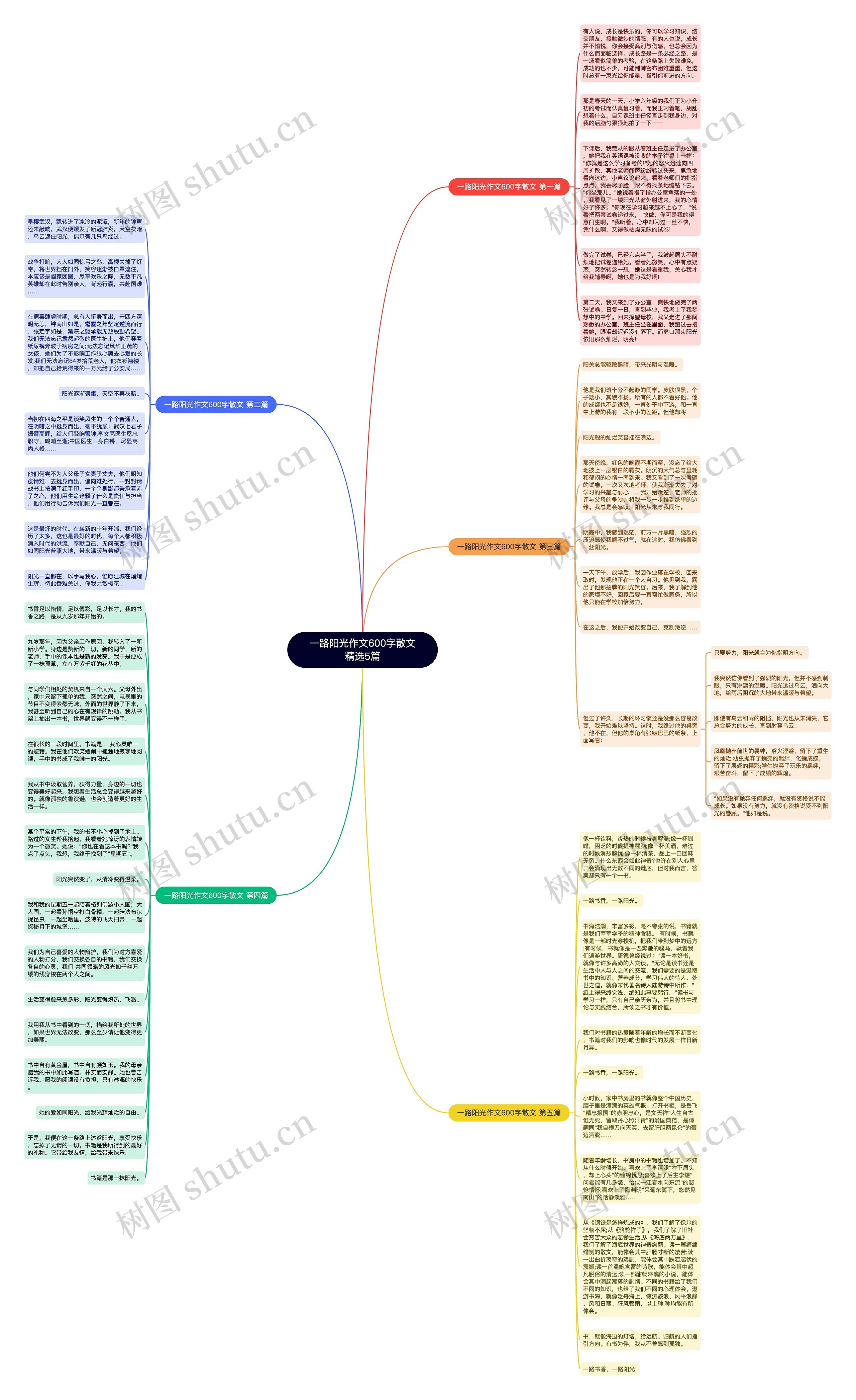 一路阳光作文600字散文精选5篇思维导图