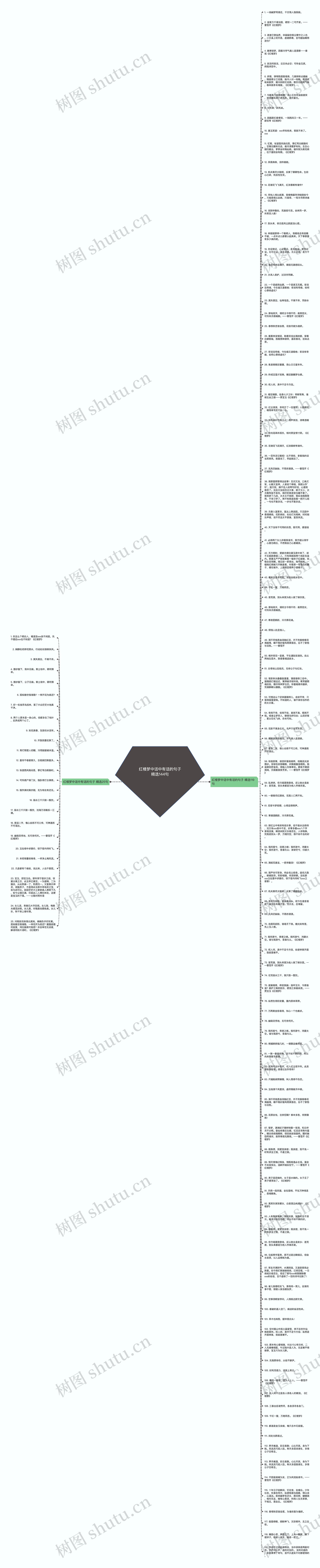 红楼梦中话中有话的句子精选144句思维导图