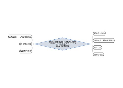 用数学表白的句子(如何用数学题表白)