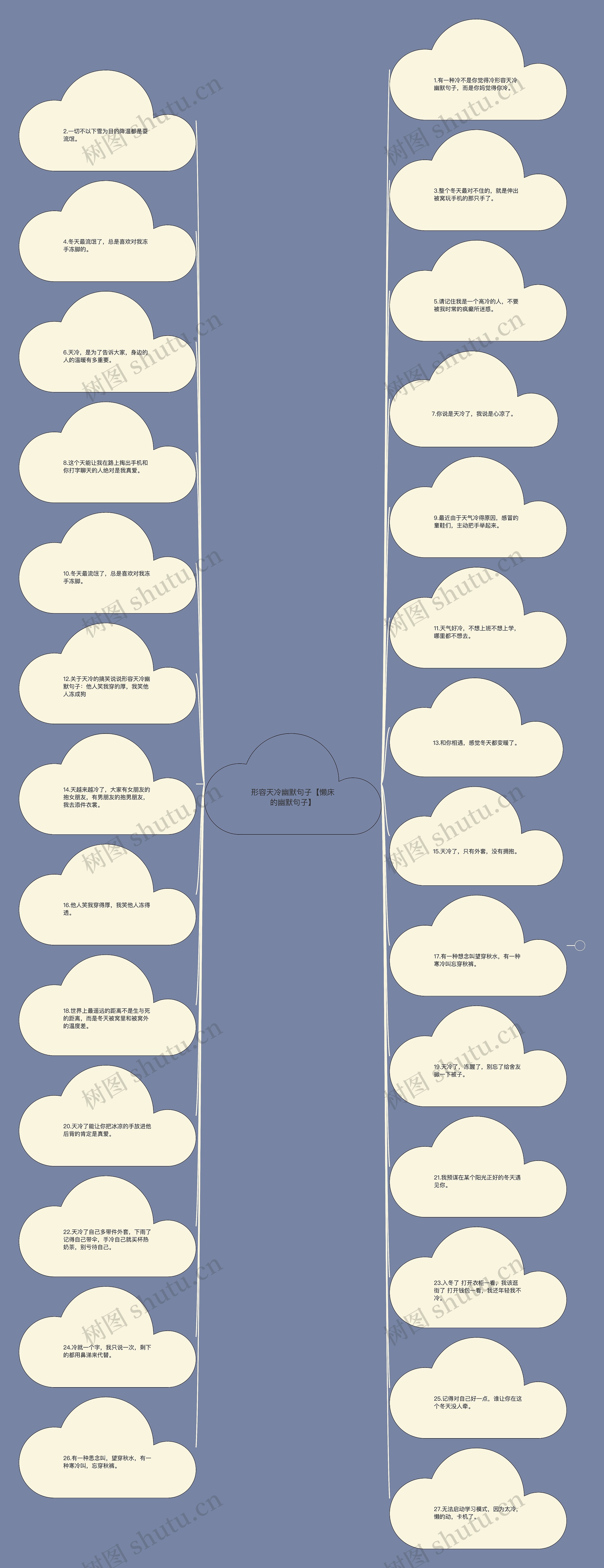 形容天冷幽默句子【懒床的幽默句子】思维导图