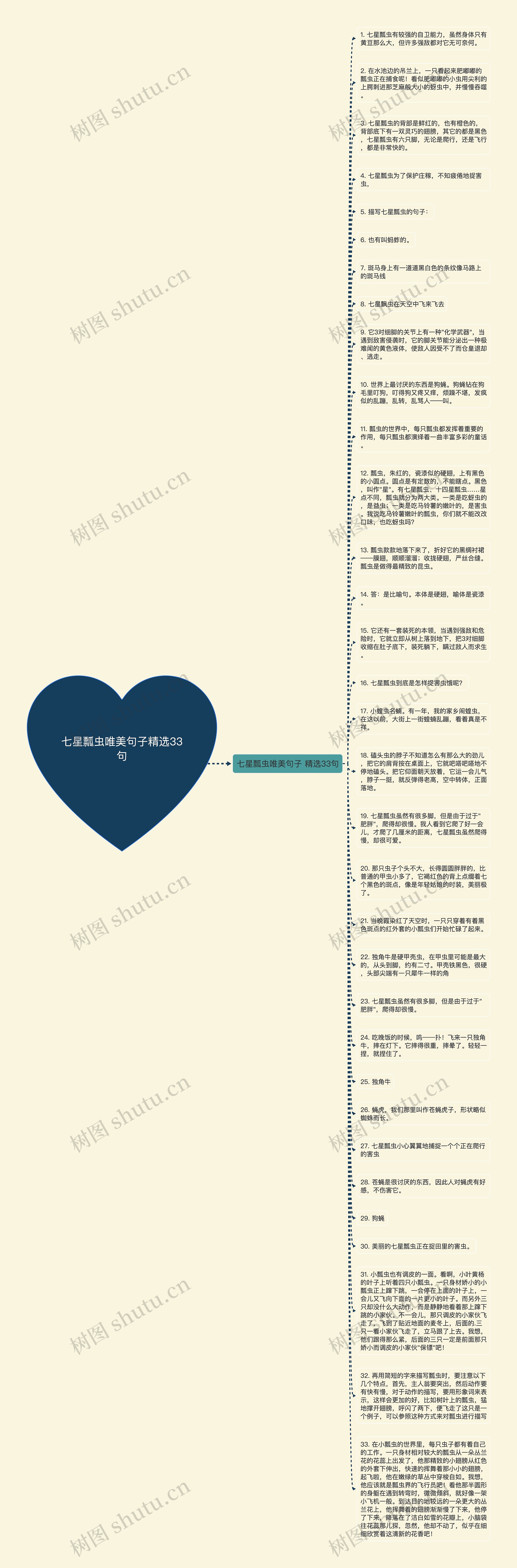 七星瓢虫唯美句子精选33句思维导图