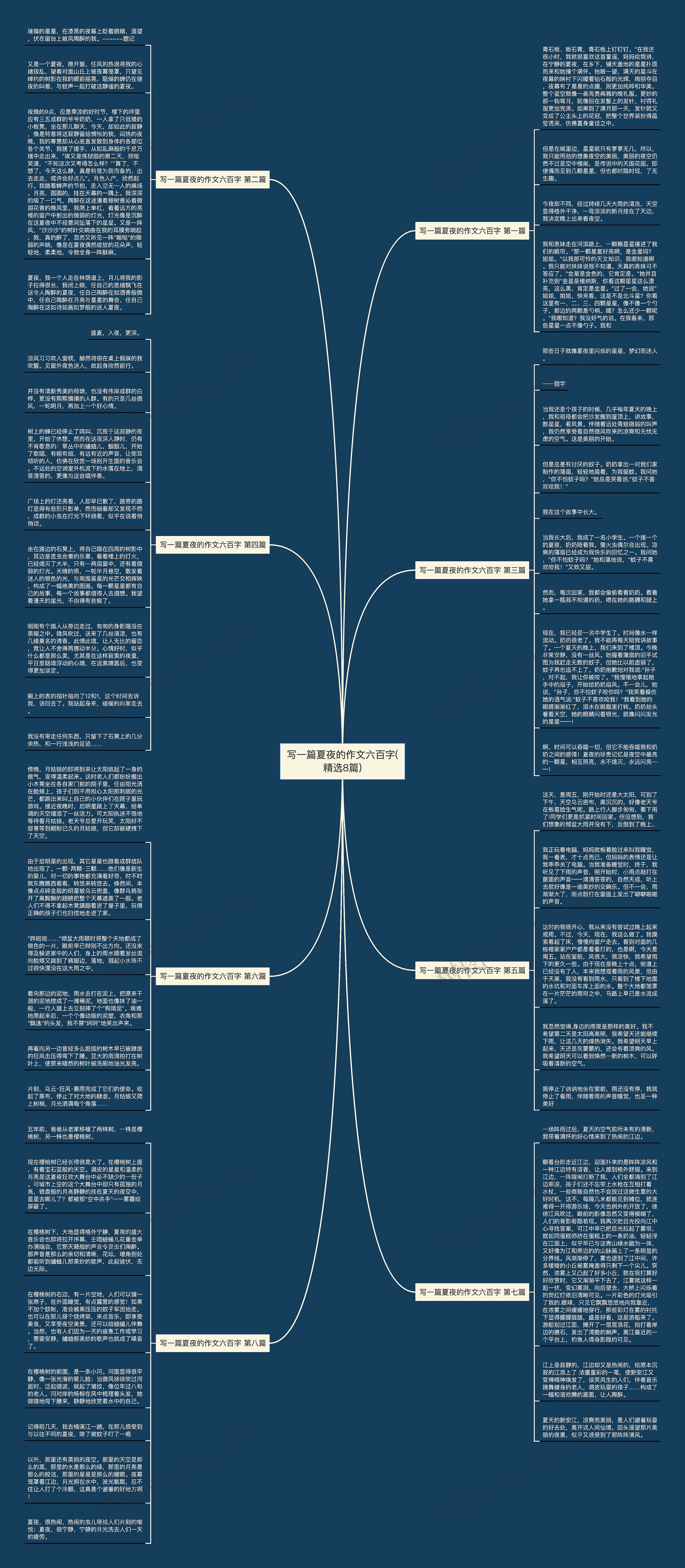 写一篇夏夜的作文六百字(精选8篇)思维导图
