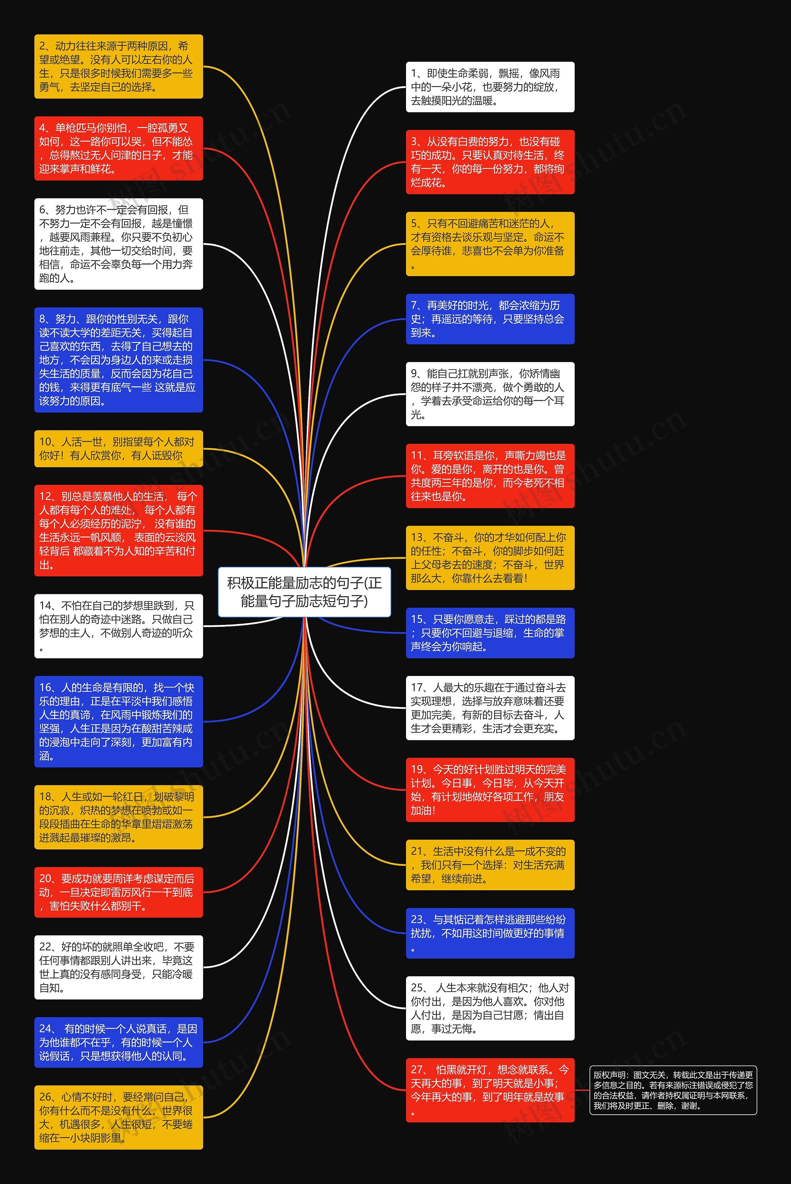 积极正能量励志的句子(正能量句子励志短句子)思维导图