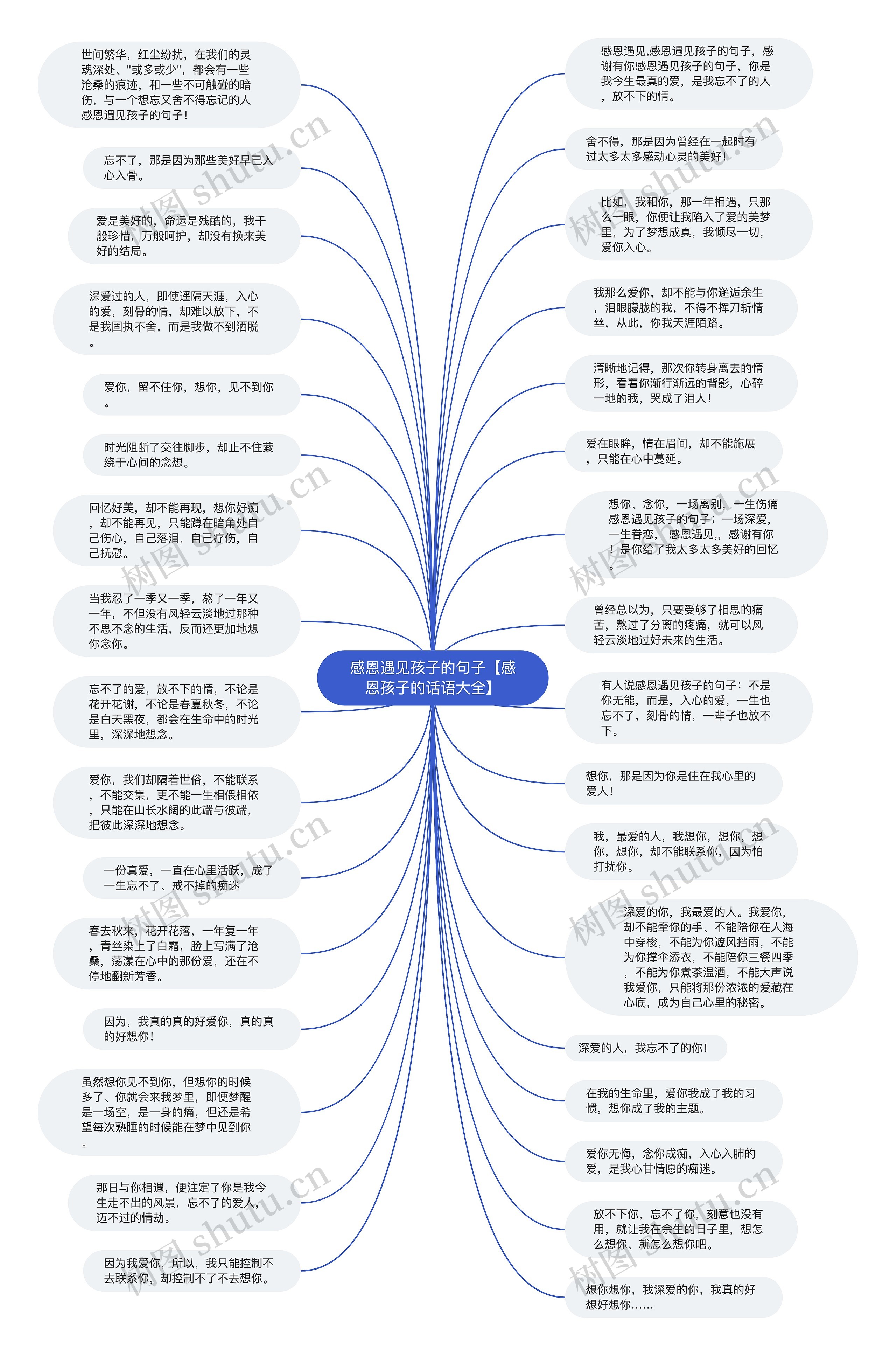 感恩遇见孩子的句子【感恩孩子的话语大全】思维导图