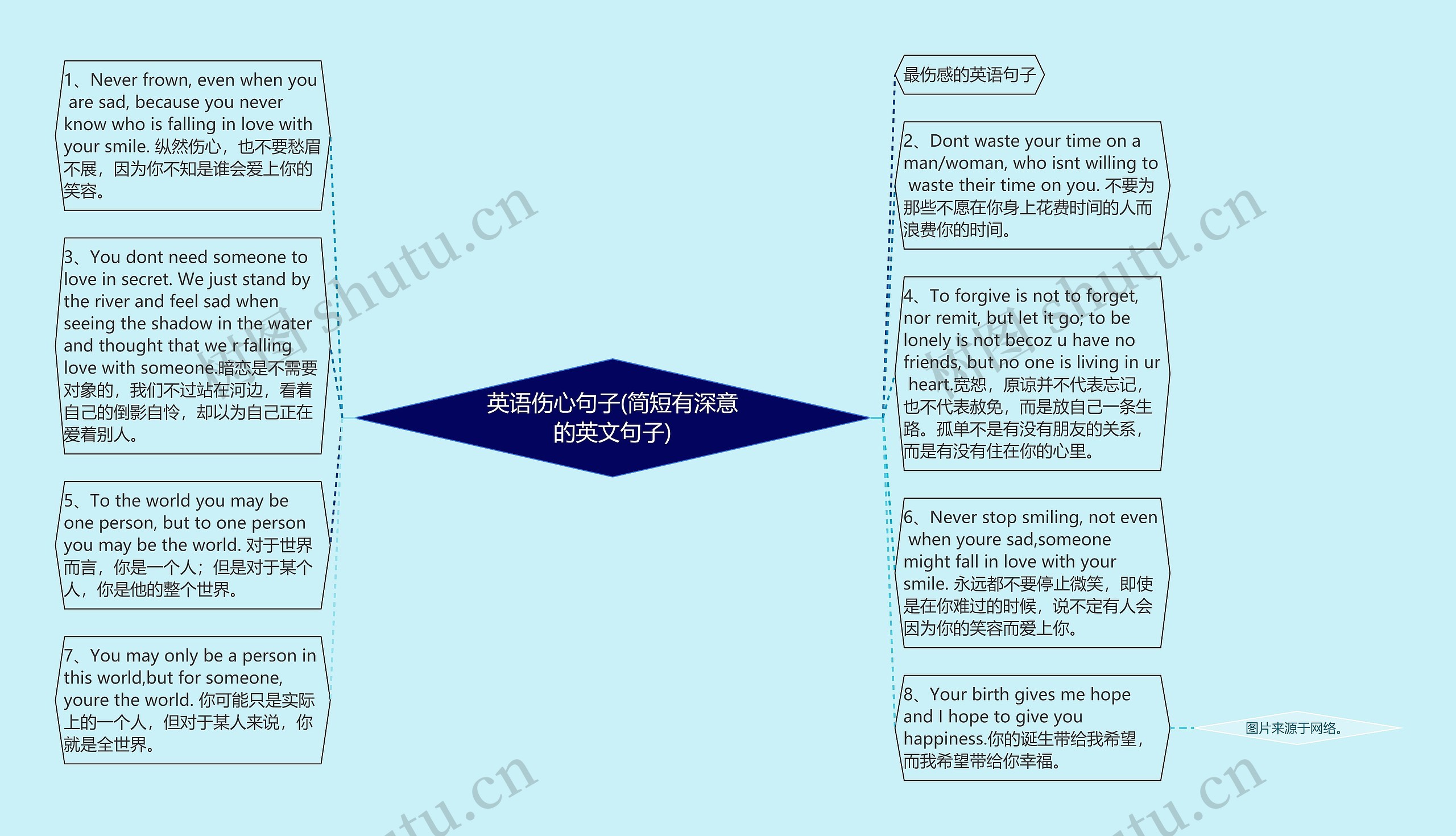 英语伤心句子(简短有深意的英文句子)思维导图