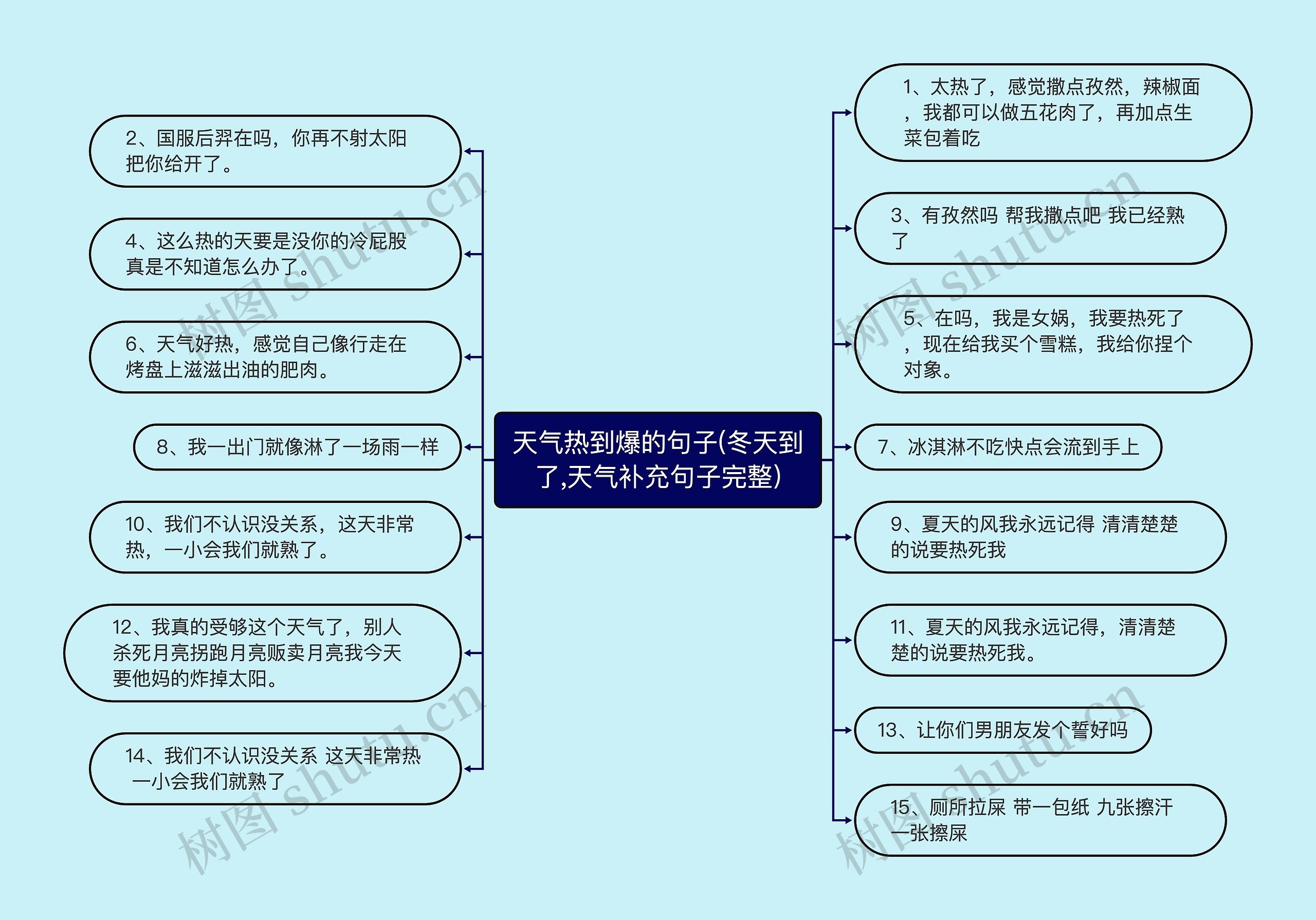 天气热到爆的句子(冬天到了,天气补充句子完整)思维导图