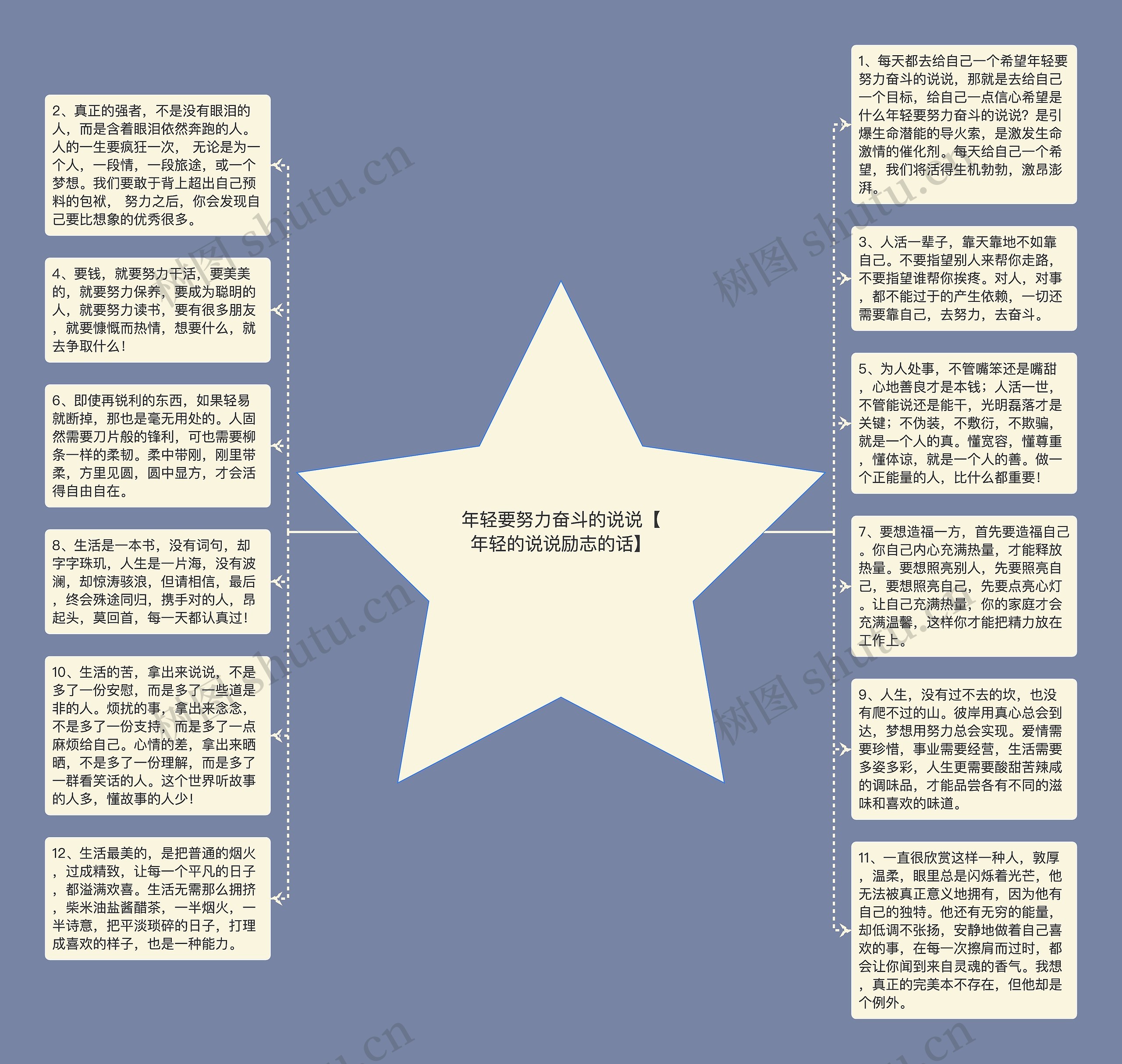 年轻要努力奋斗的说说【年轻的说说励志的话】思维导图