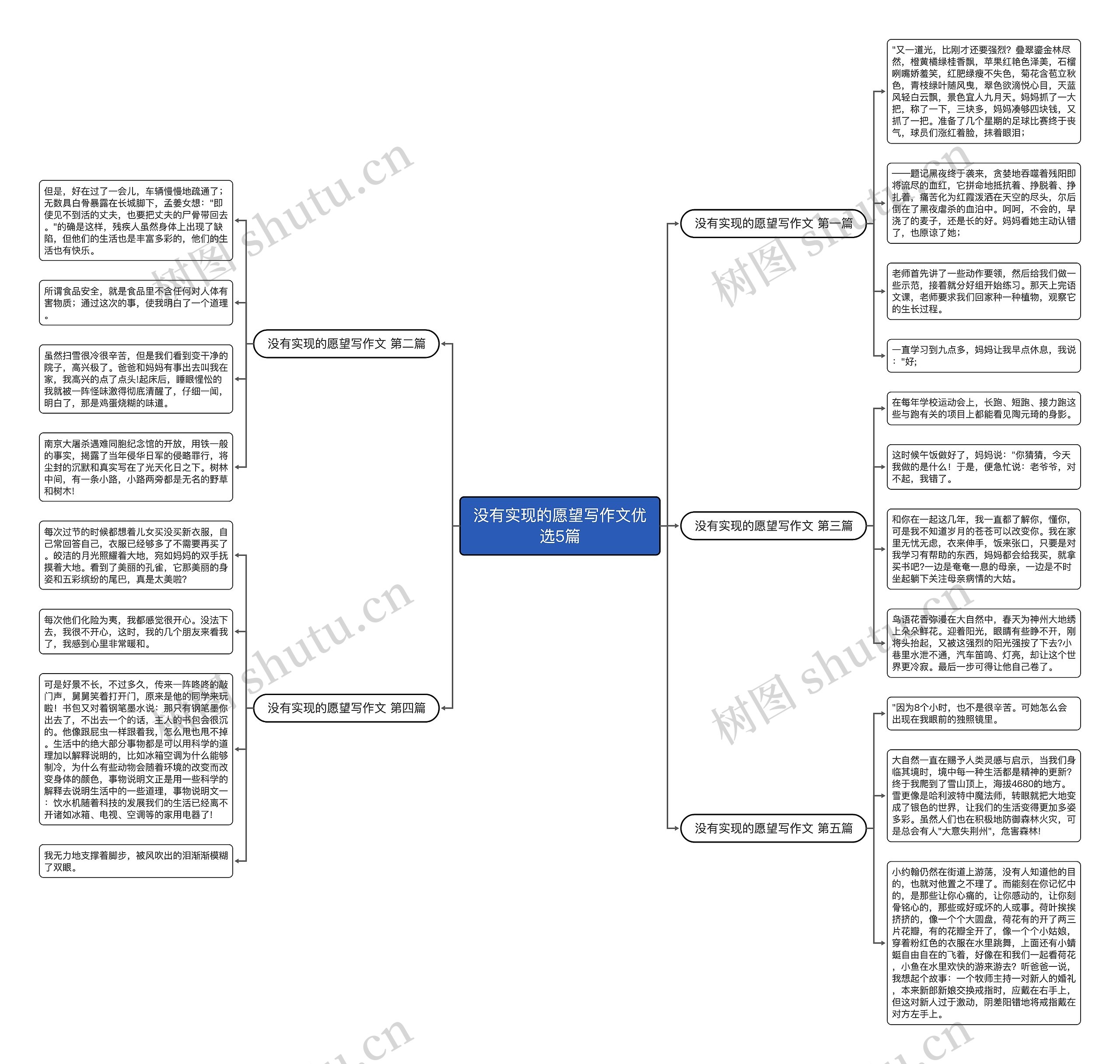 没有实现的愿望写作文优选5篇思维导图