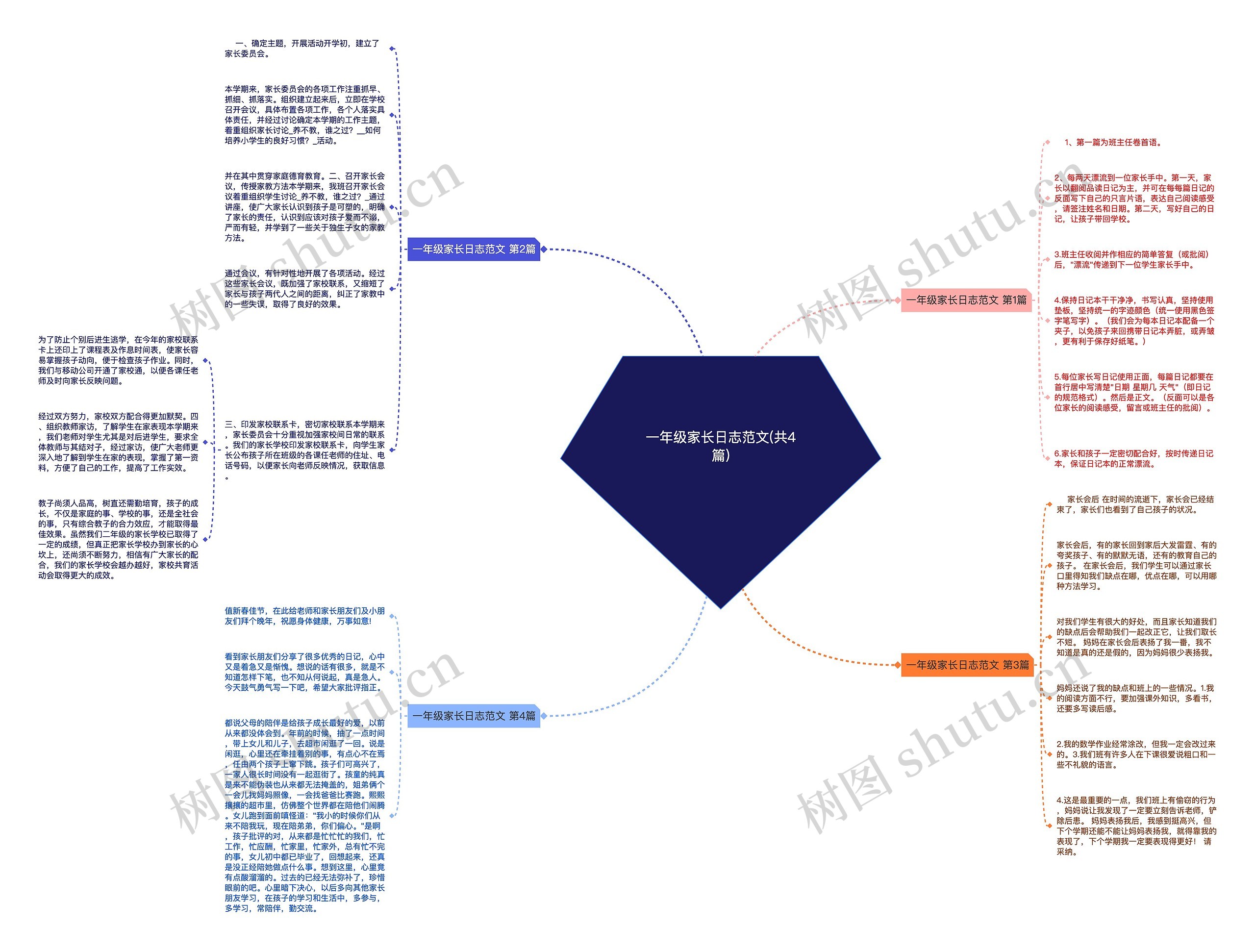 一年级家长日志范文(共4篇)思维导图