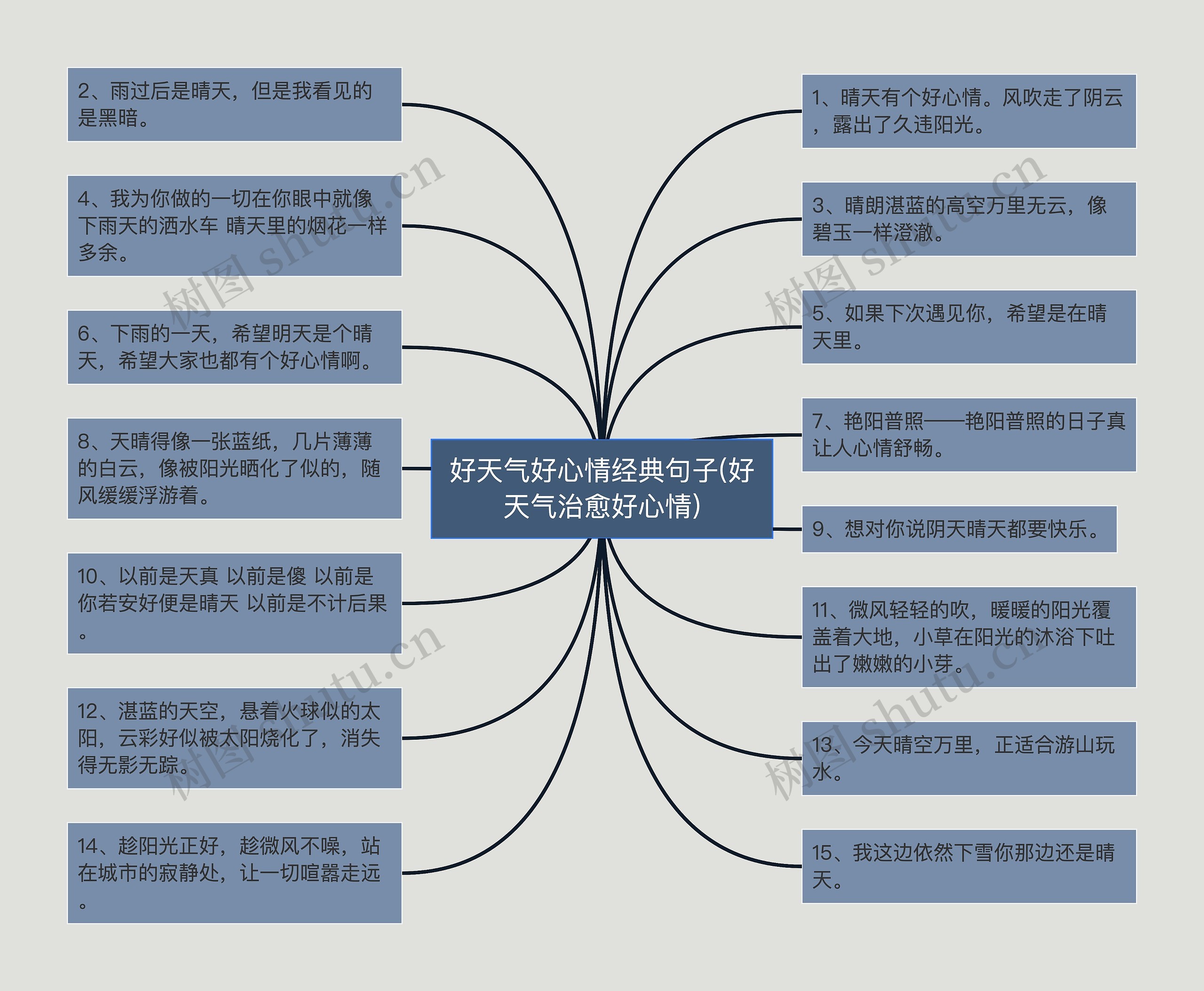 好天气好心情经典句子(好天气治愈好心情)