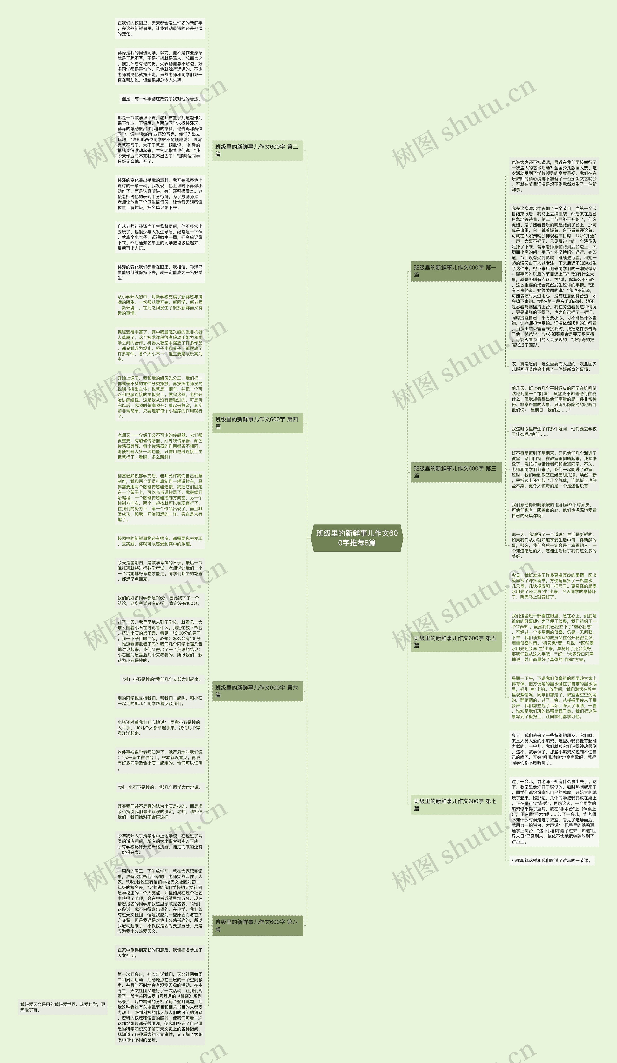 班级里的新鲜事儿作文600字推荐8篇