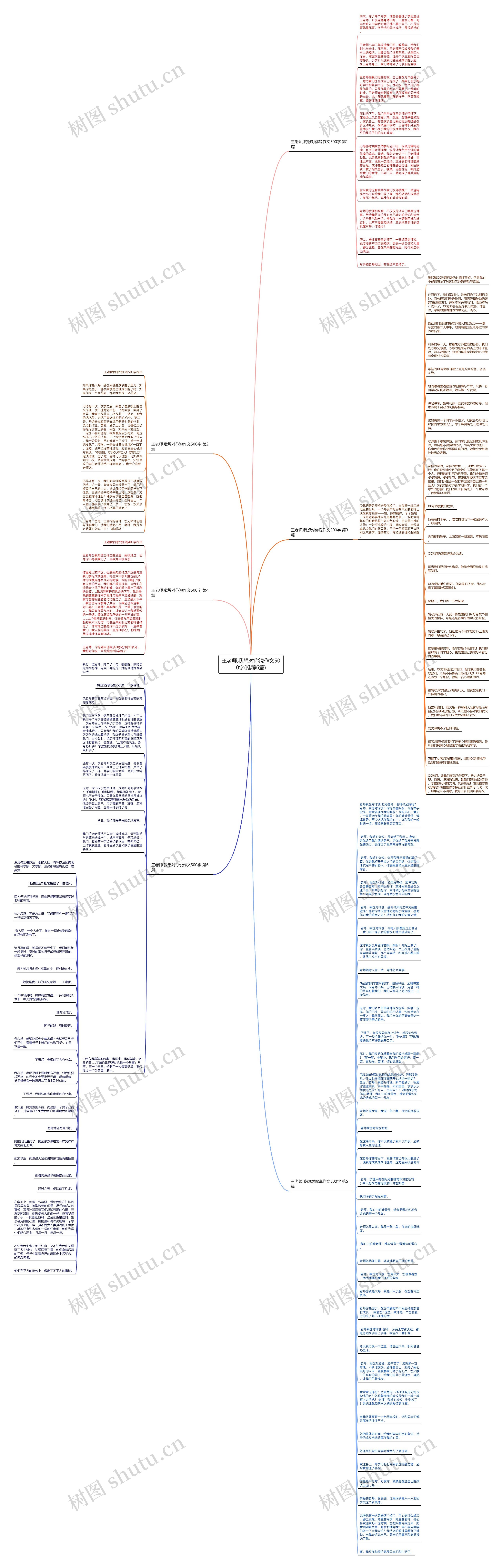 王老师,我想对你说作文500字(推荐6篇)思维导图