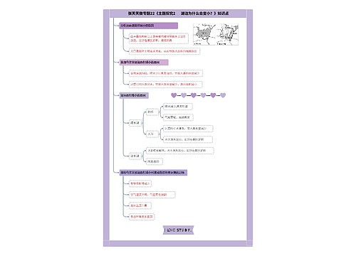 张天天微专题22《主题探究2 湖泊为什么会变小?
》知识点 张天天微专题22《主题探究2 湖泊为什么会变小?
》知识点