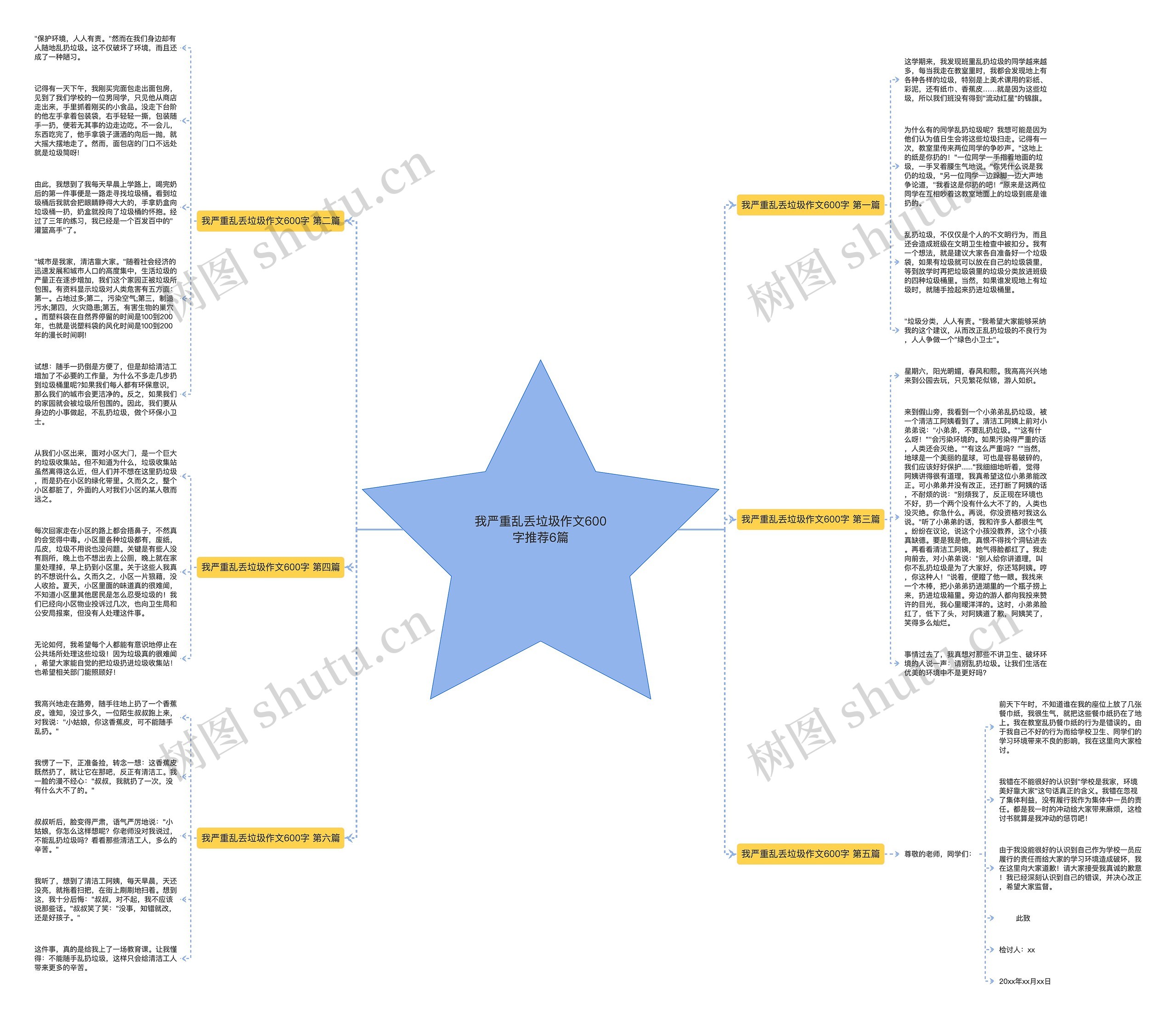我严重乱丢垃圾作文600字推荐6篇思维导图