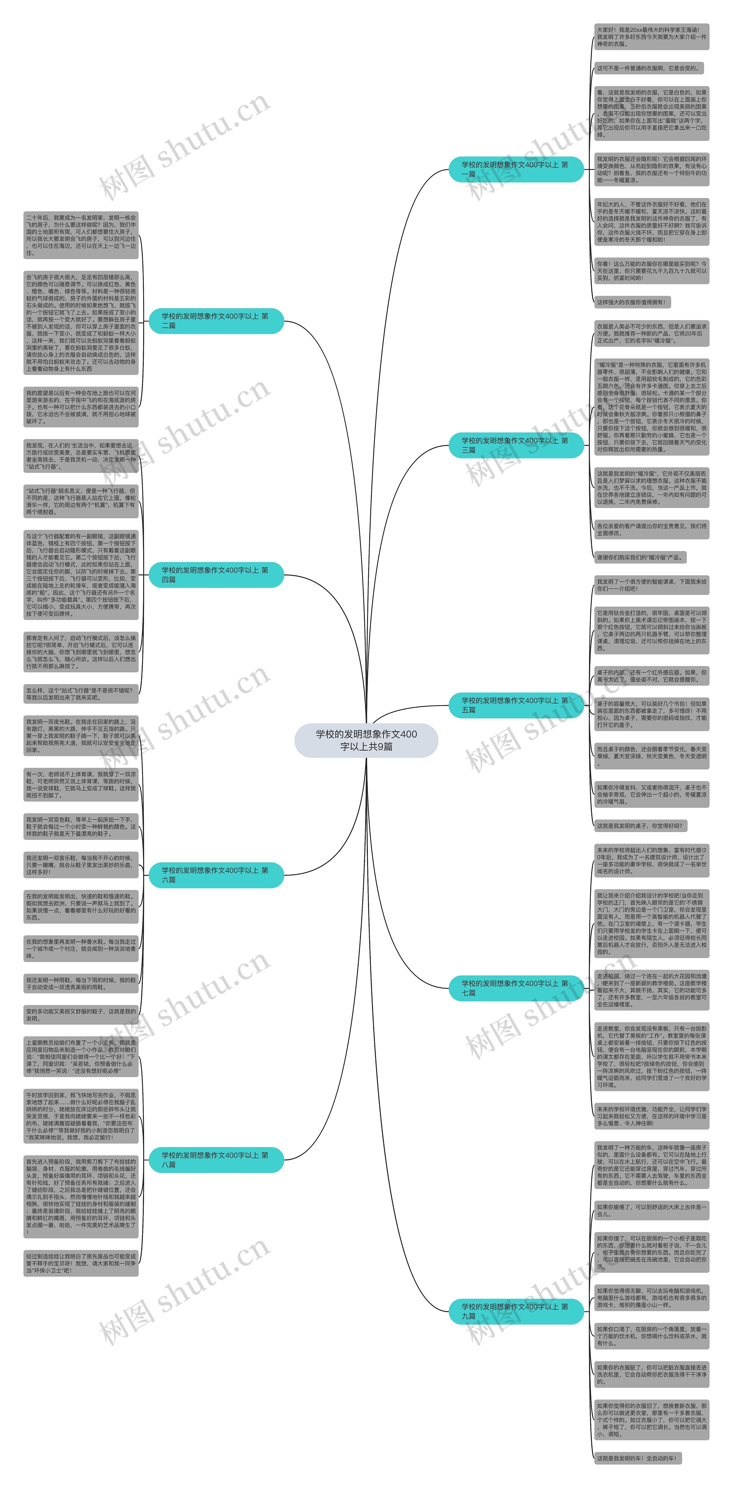 学校的发明想象作文400字以上共9篇思维导图高清图 学校的发明想象作文400字以上共9篇思维导图