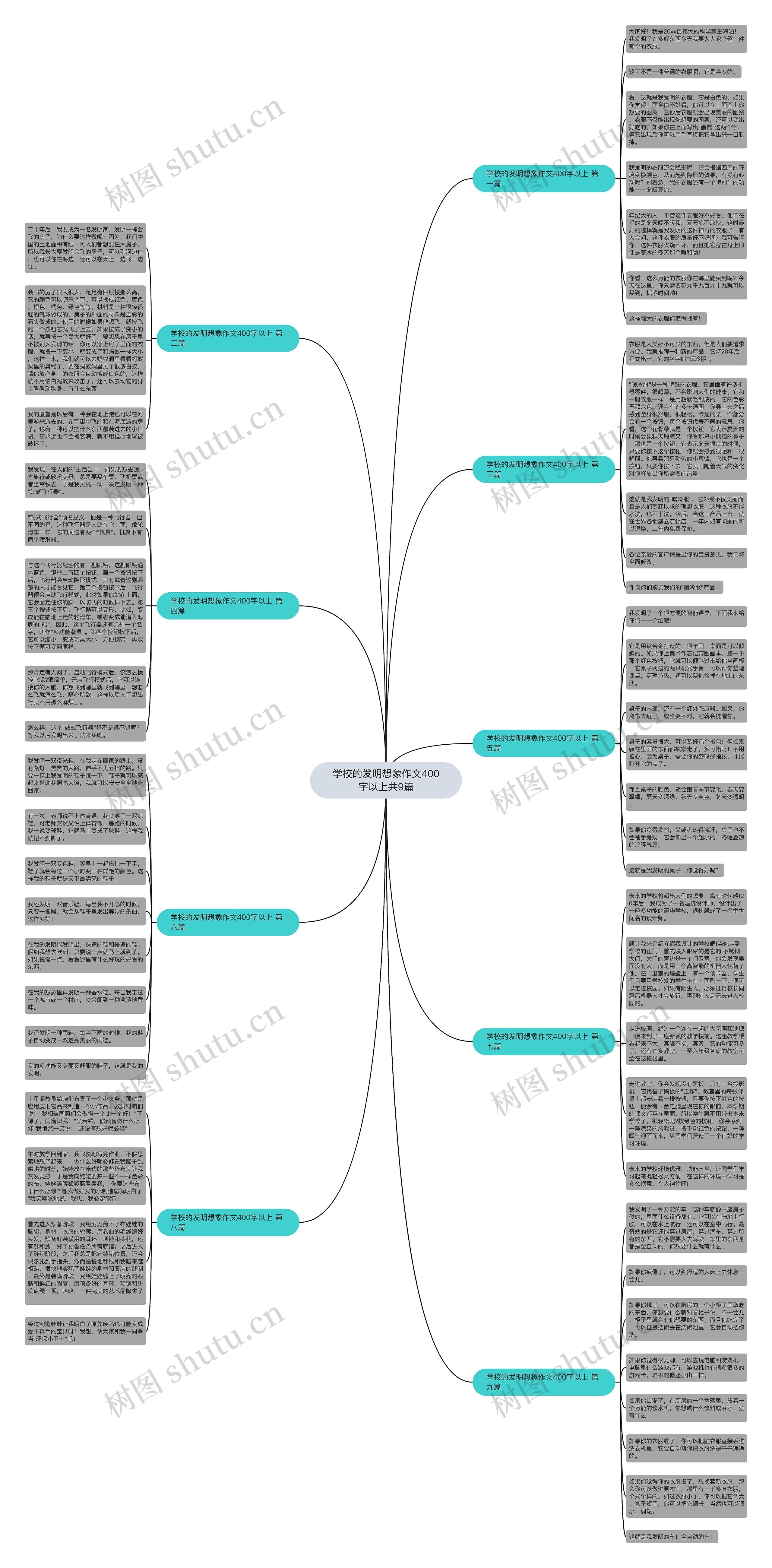 学校的发明想象作文400字以上共9篇思维导图