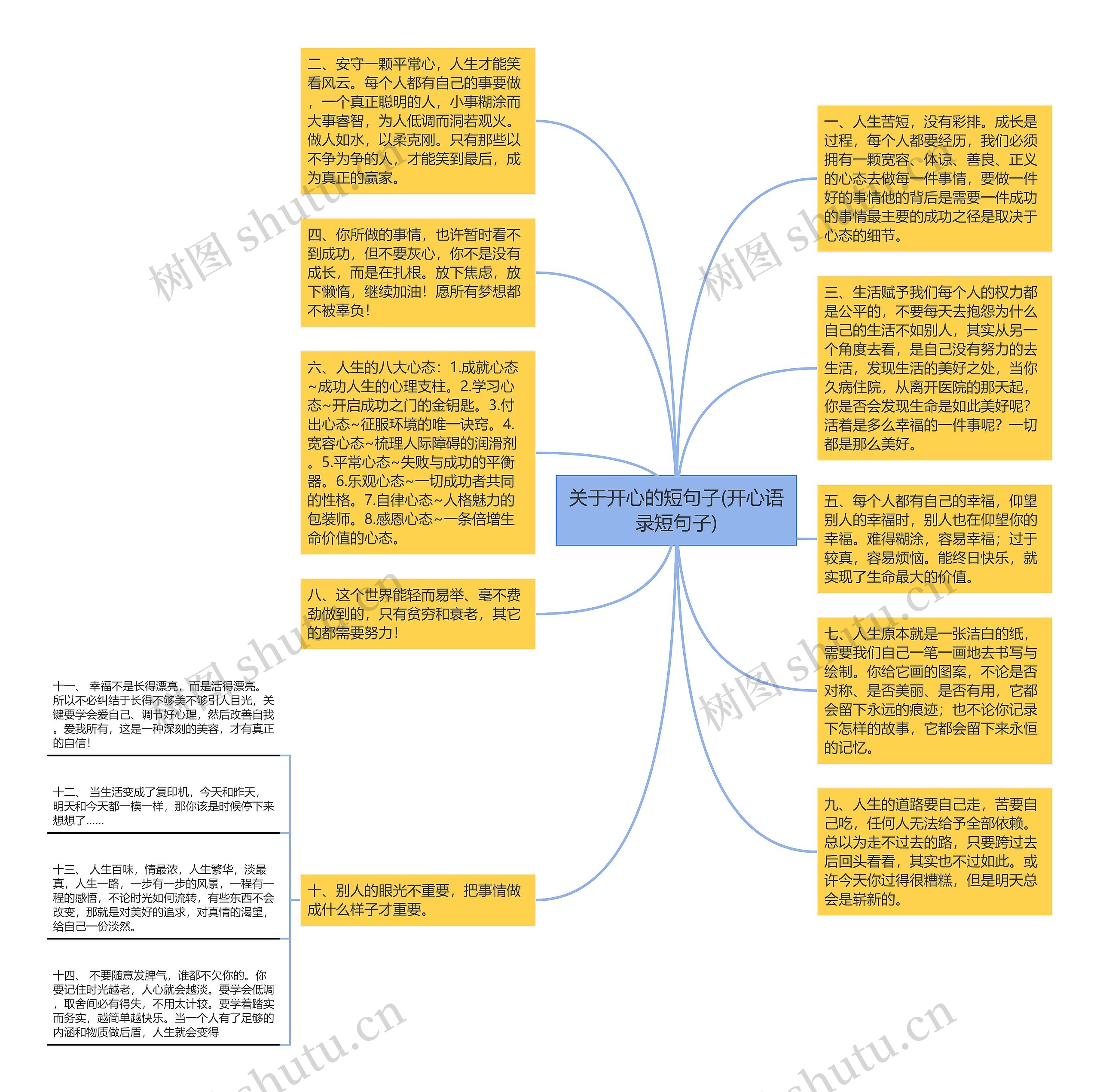 关于开心的短句子(开心语录短句子)思维导图