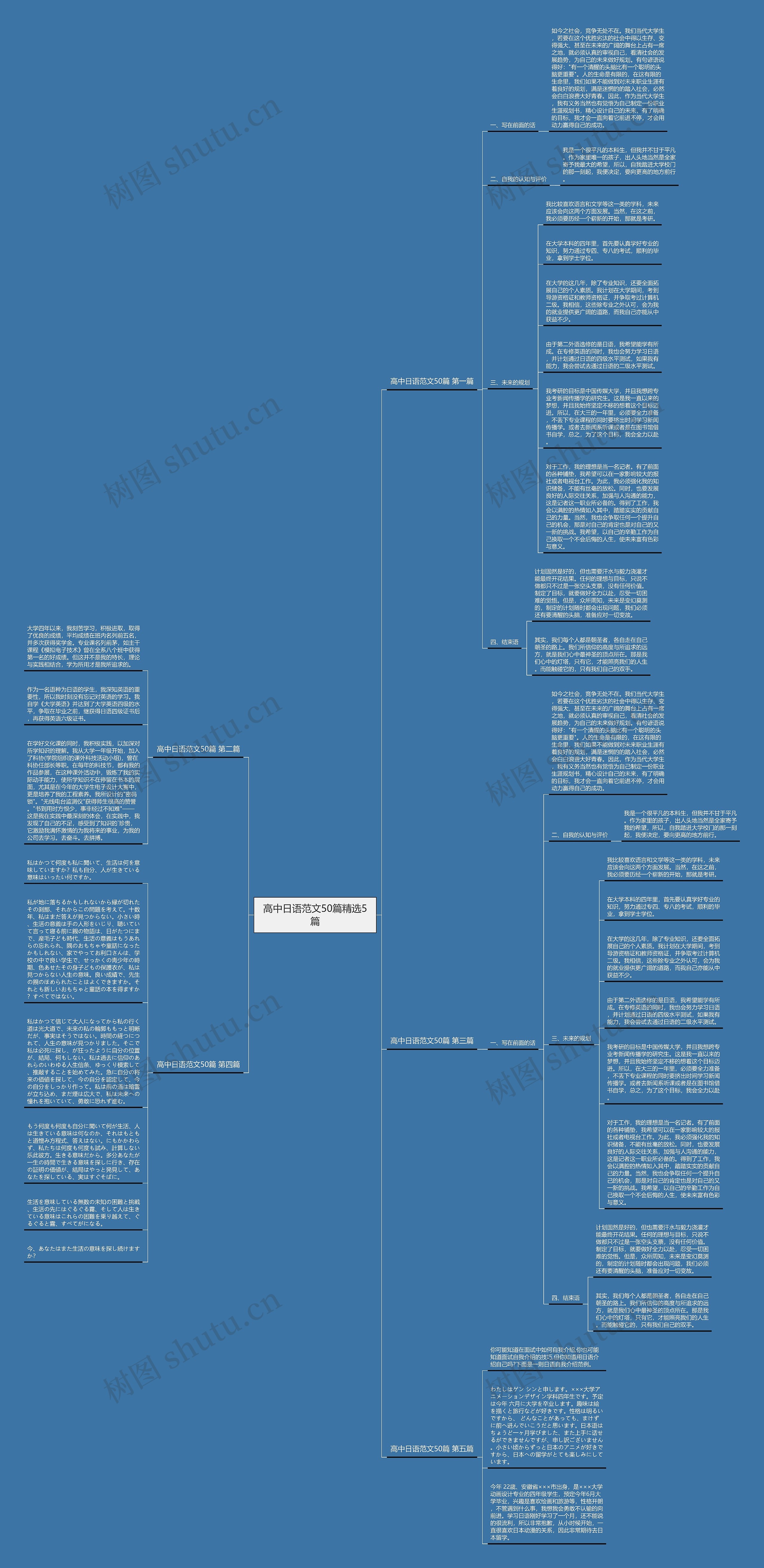 高中日语范文50篇精选5篇思维导图