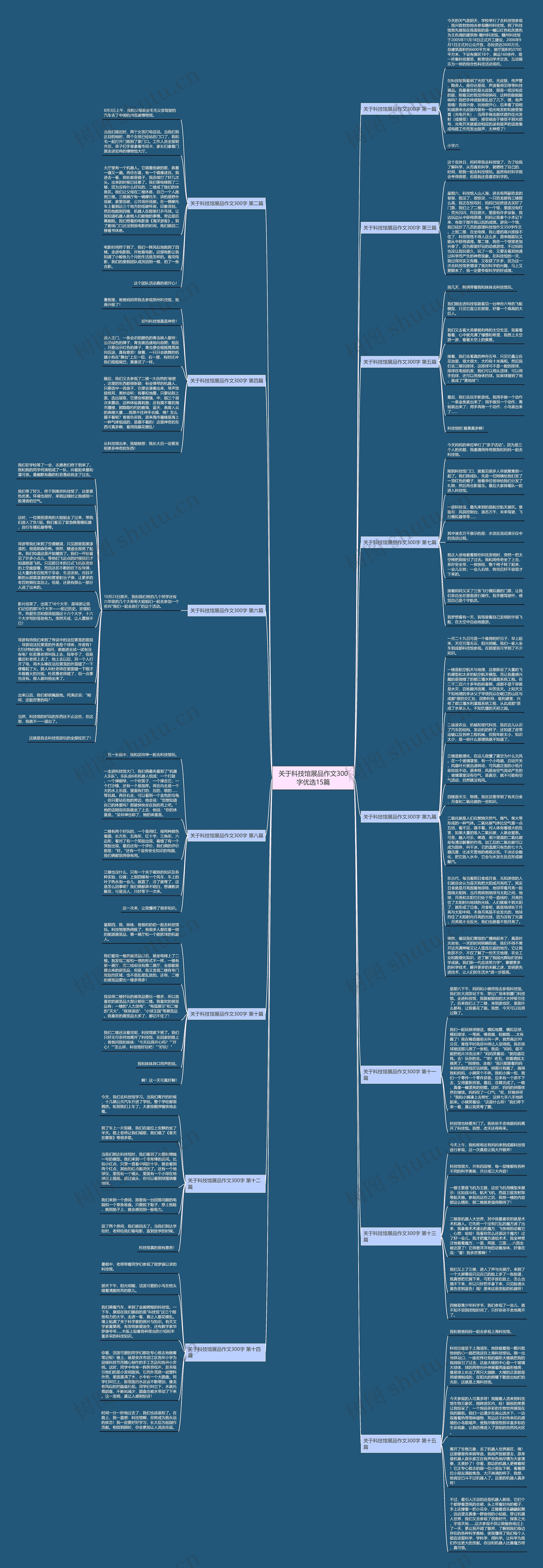 关于科技馆展品作文300字优选15篇思维导图