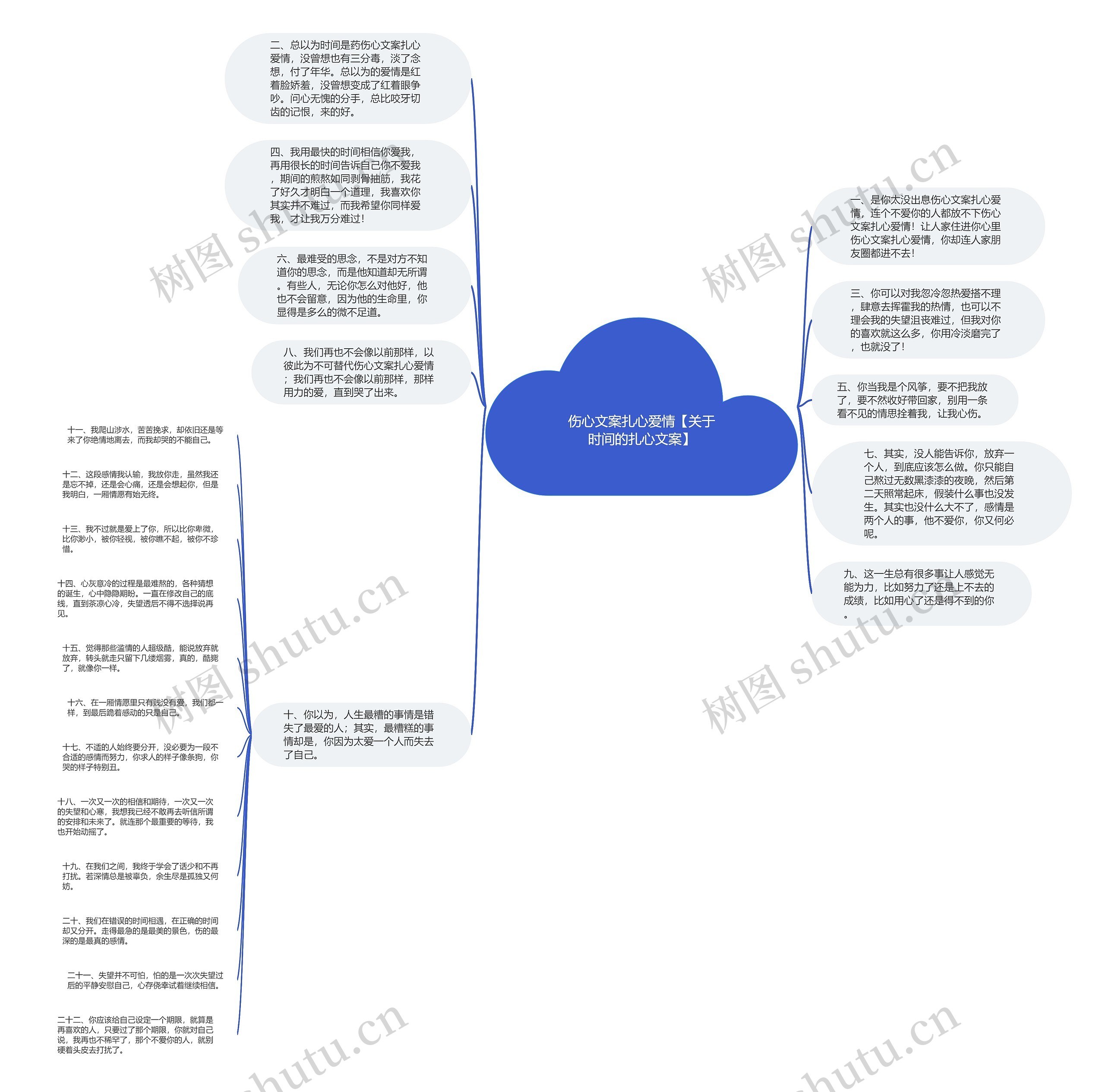 伤心文案扎心爱情【关于时间的扎心文案】思维导图