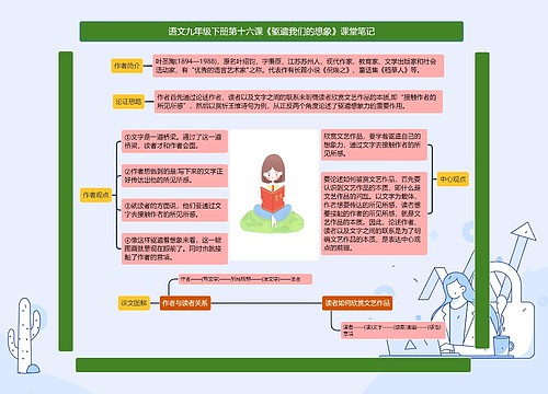 语文九年级下册第十六课《驱遣我们的想象》课堂笔记