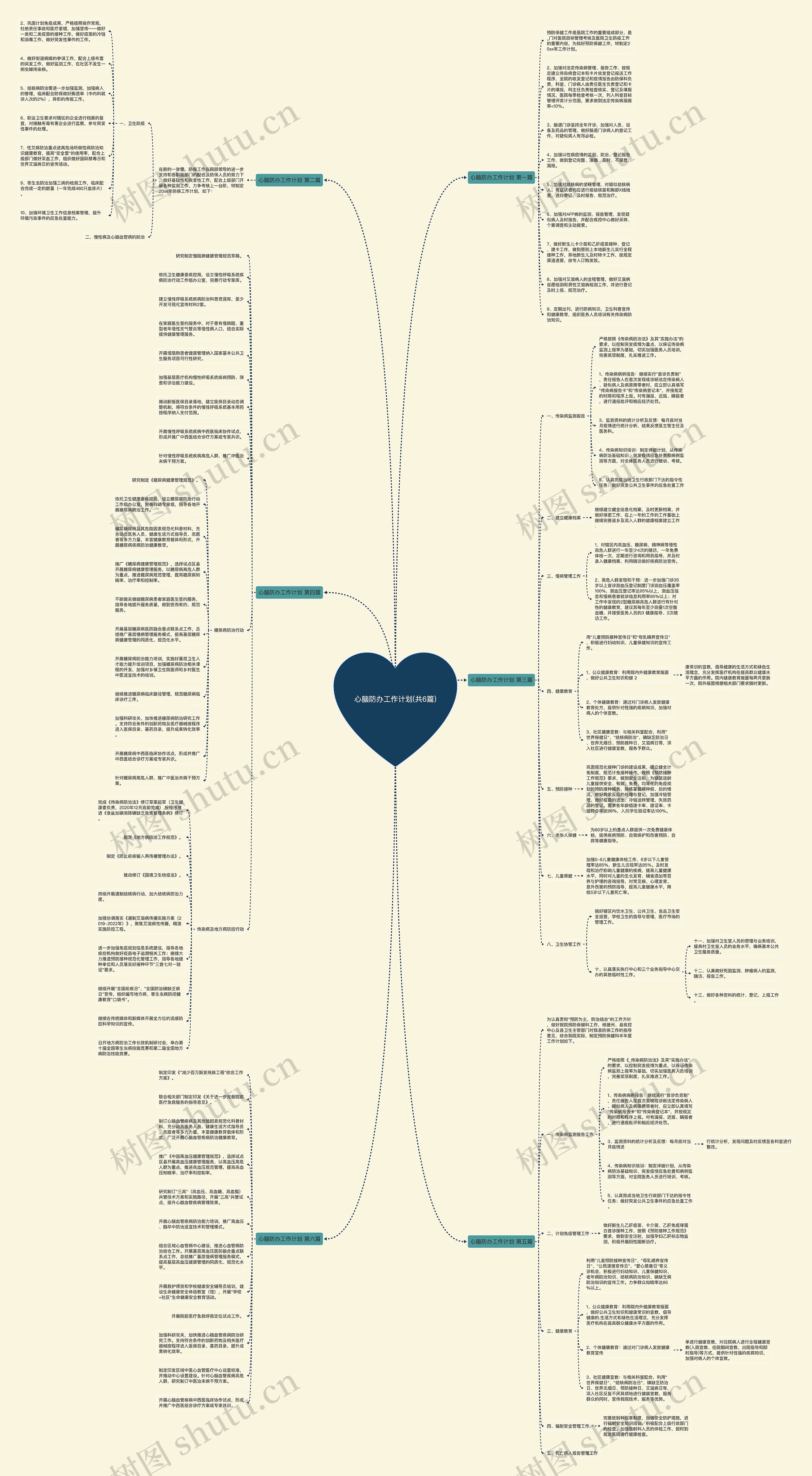 心脑防办工作计划(共6篇)思维导图