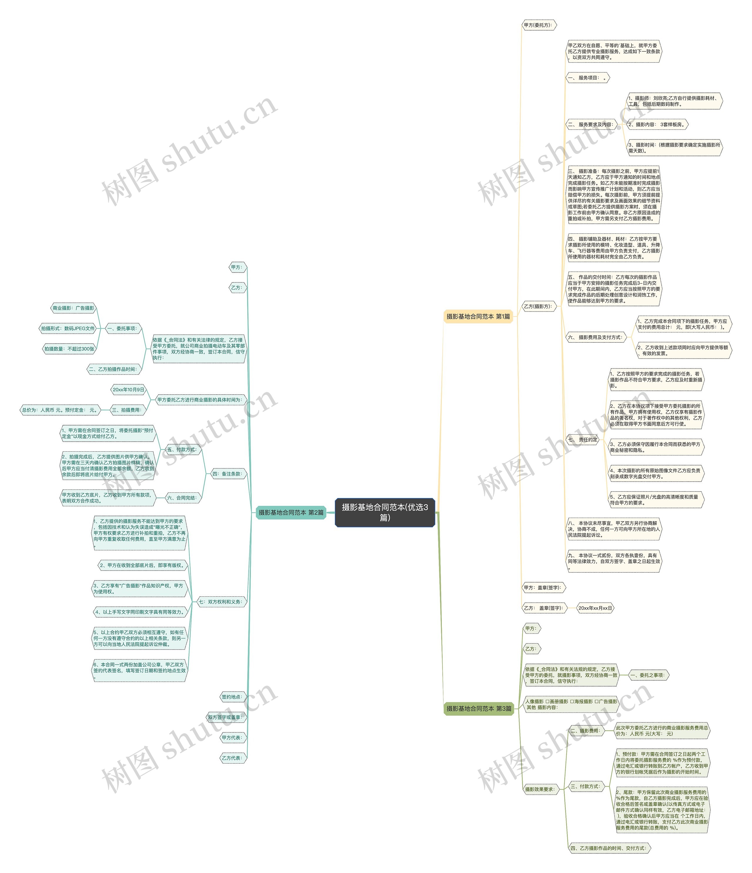 摄影基地合同范本(优选3篇)思维导图