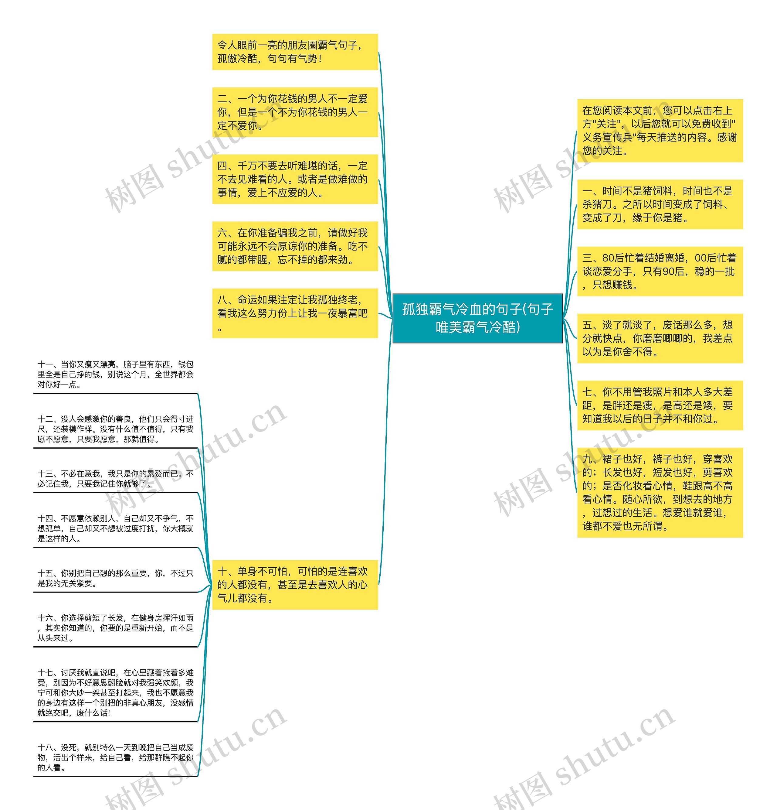 孤独霸气冷血的句子(句子唯美霸气冷酷)思维导图