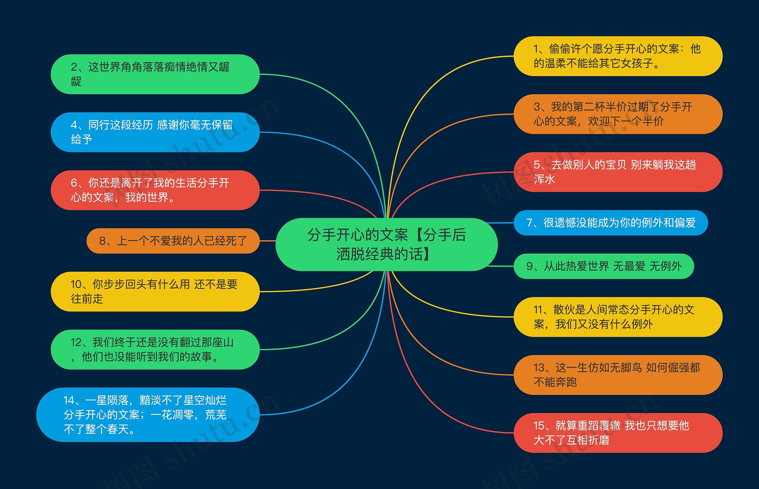 分手开心的文案【分手后洒脱经典的话】思维导图