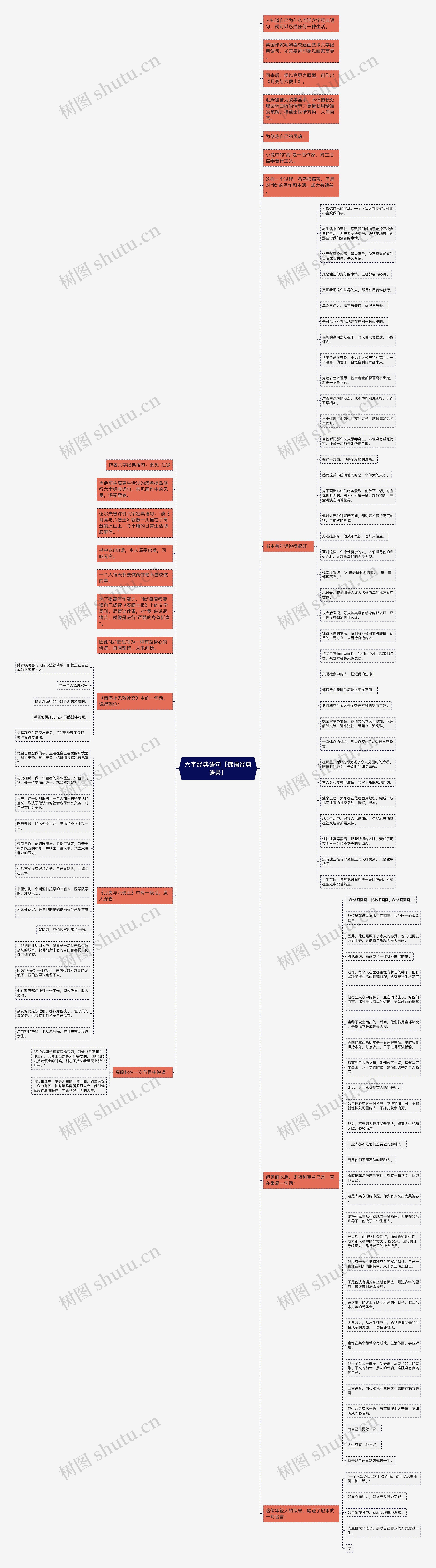 六字经典语句【佛语经典语录】思维导图