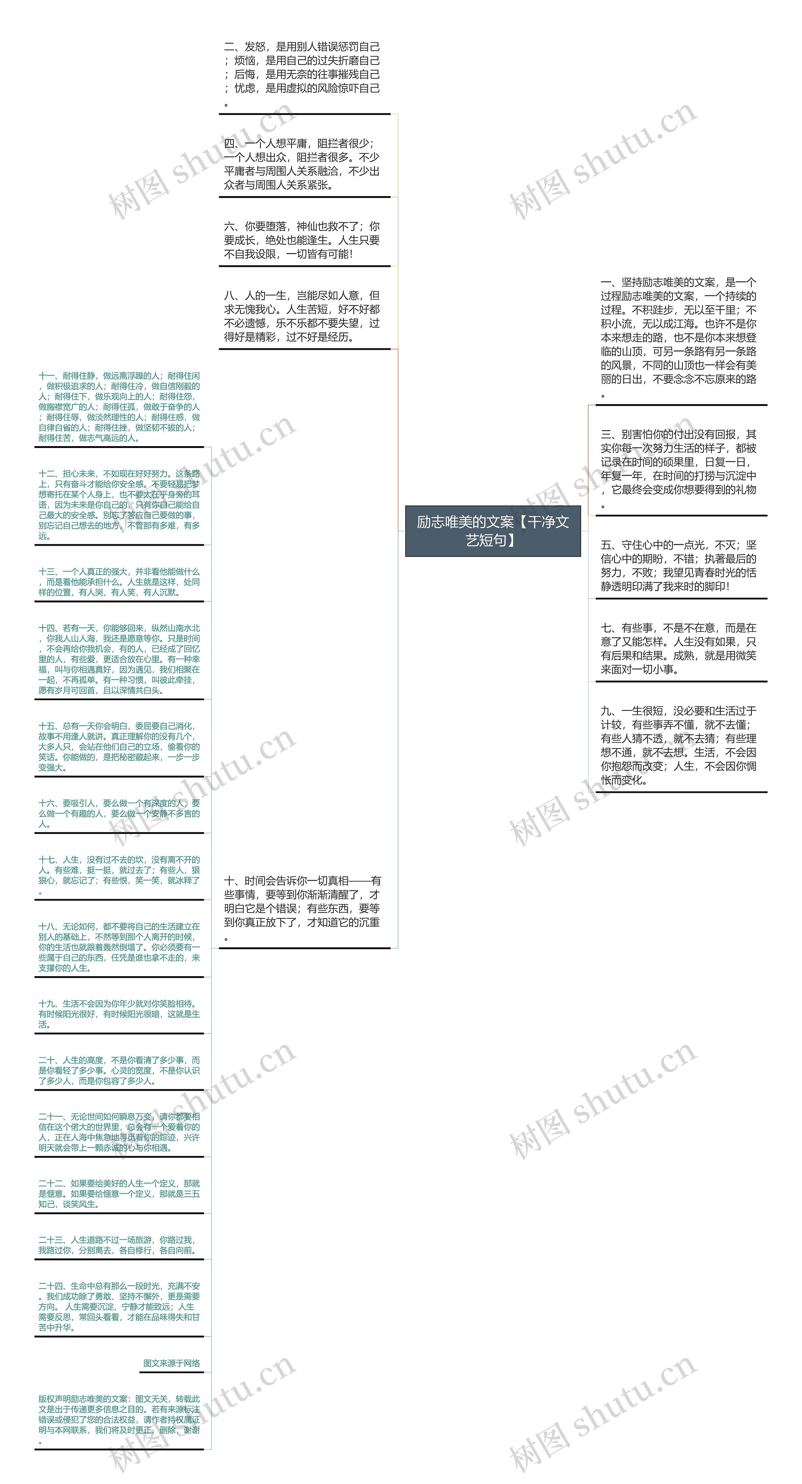 励志唯美的文案【干净文艺短句】思维导图