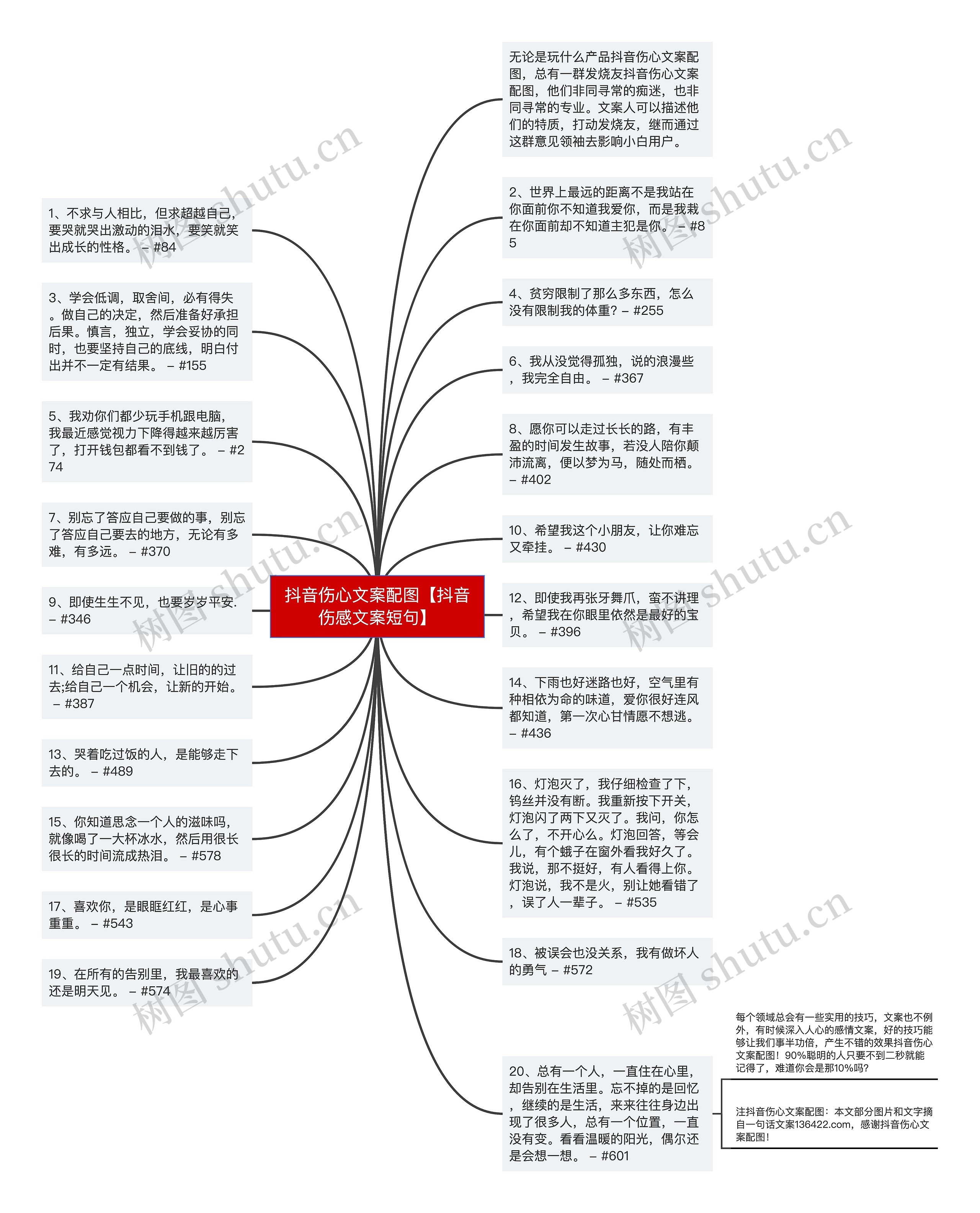 抖音伤心文案配图【抖音伤感文案短句】思维导图