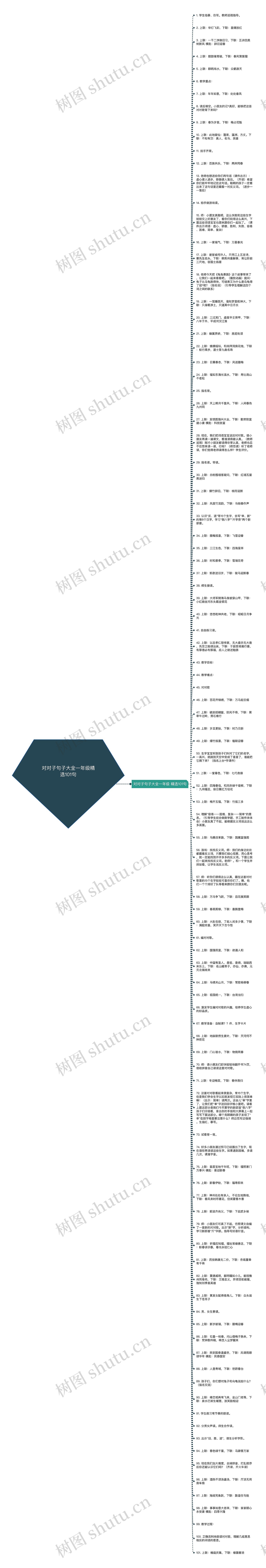 对对子句子大全一年级精选101句思维导图