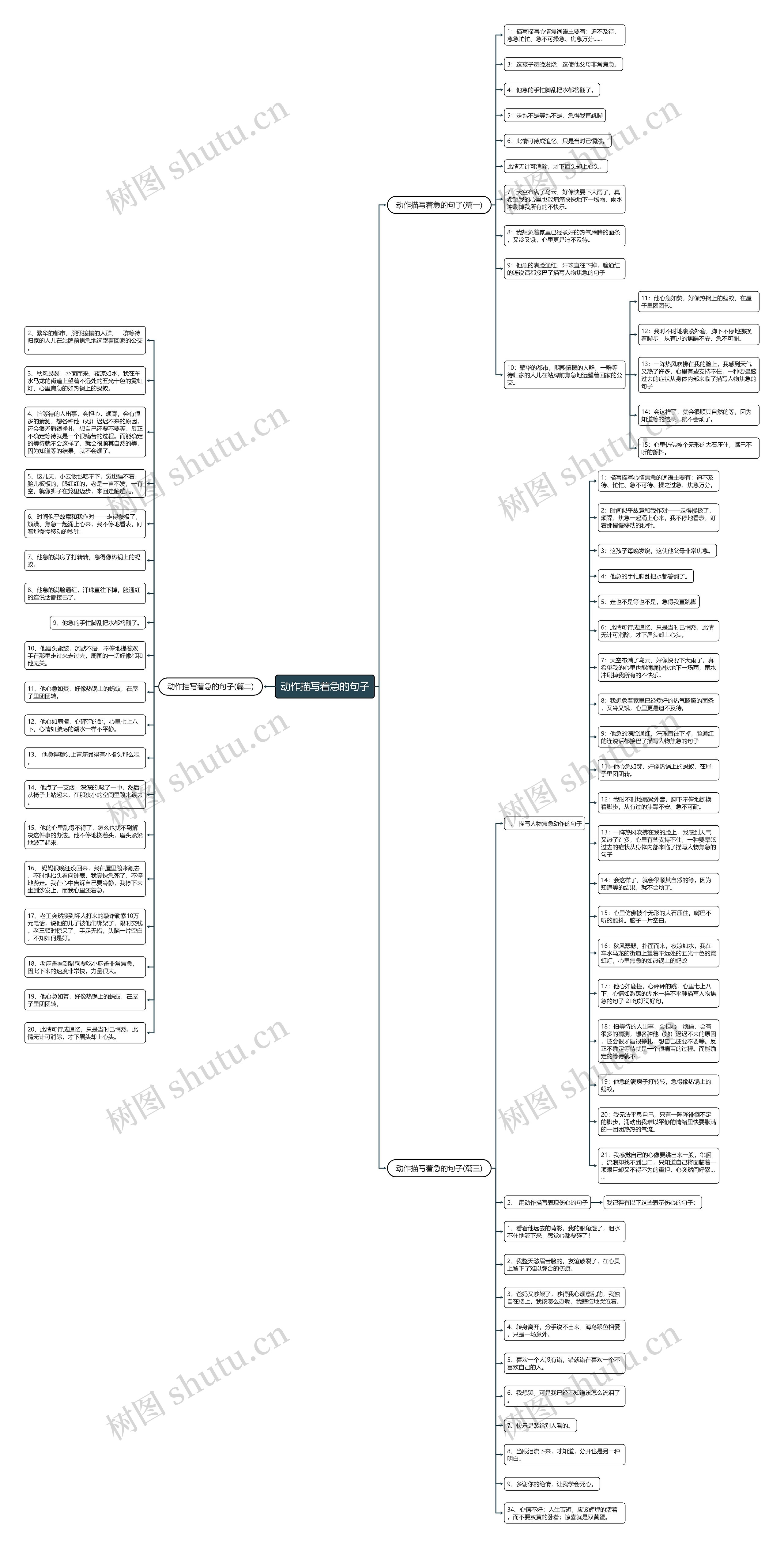 动作描写着急的句子思维导图
