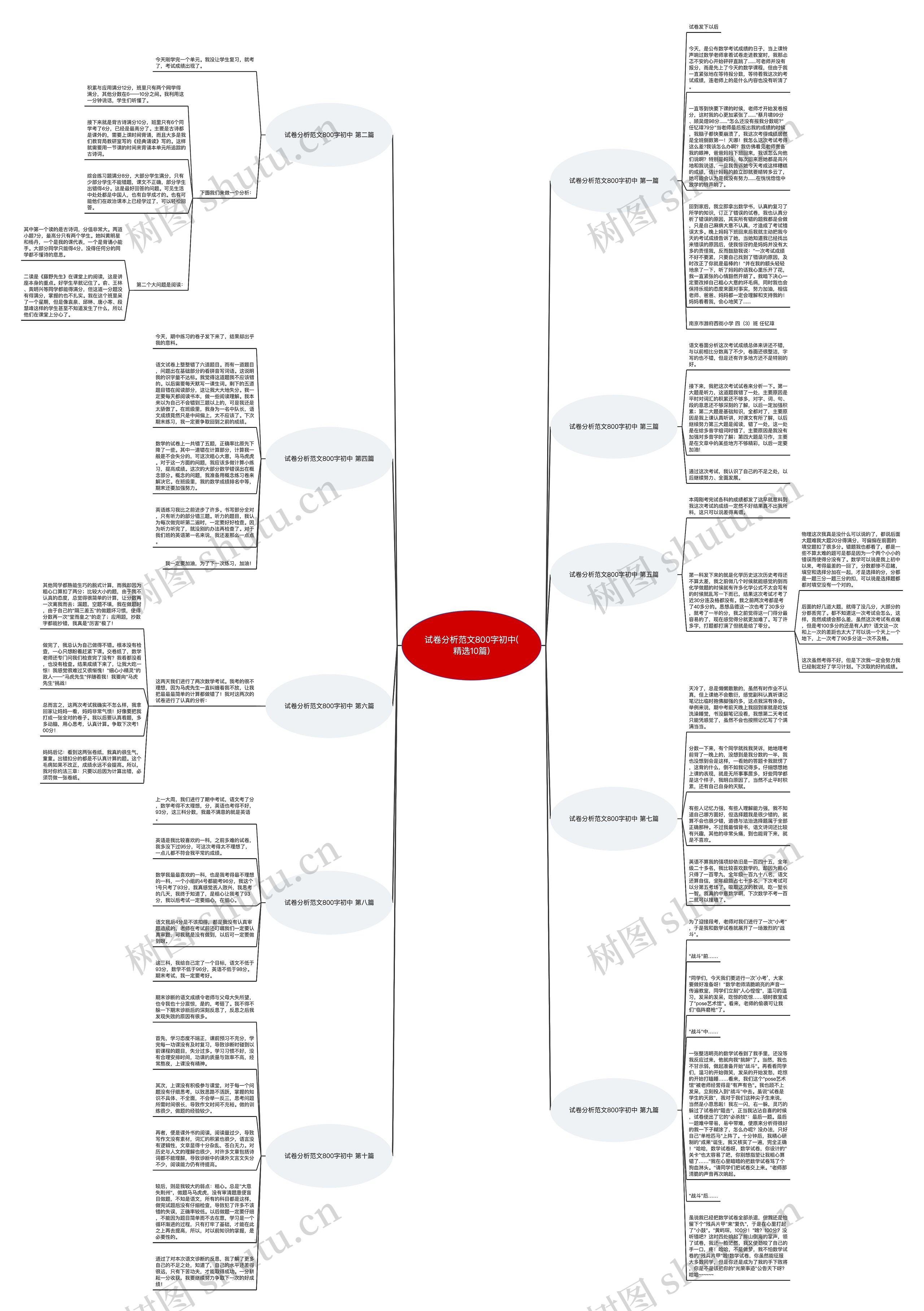 试卷分析范文800字初中(精选10篇)思维导图