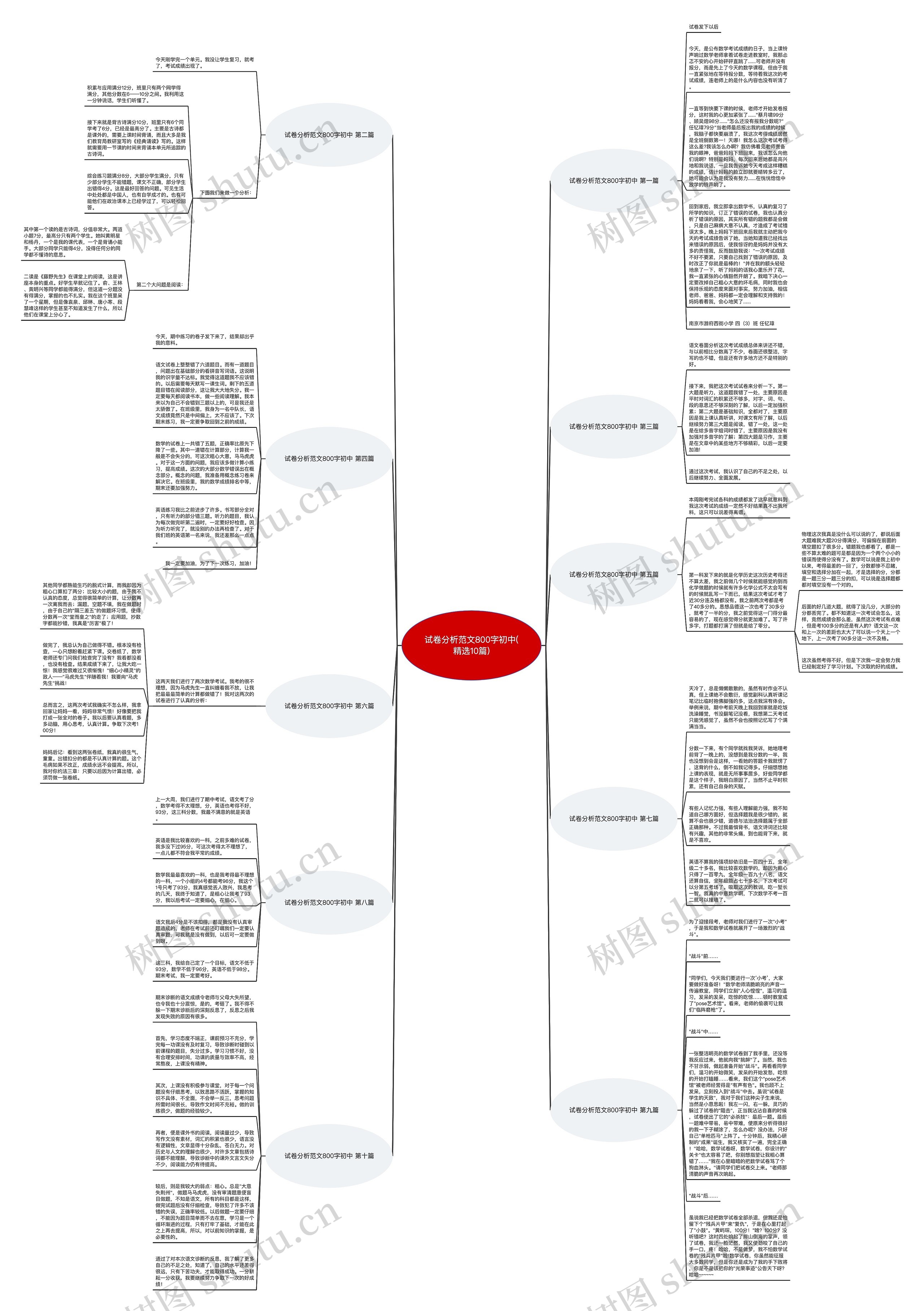 试卷分析范文800字初中(精选10篇) 试卷分析范文800字初中(精选10篇)