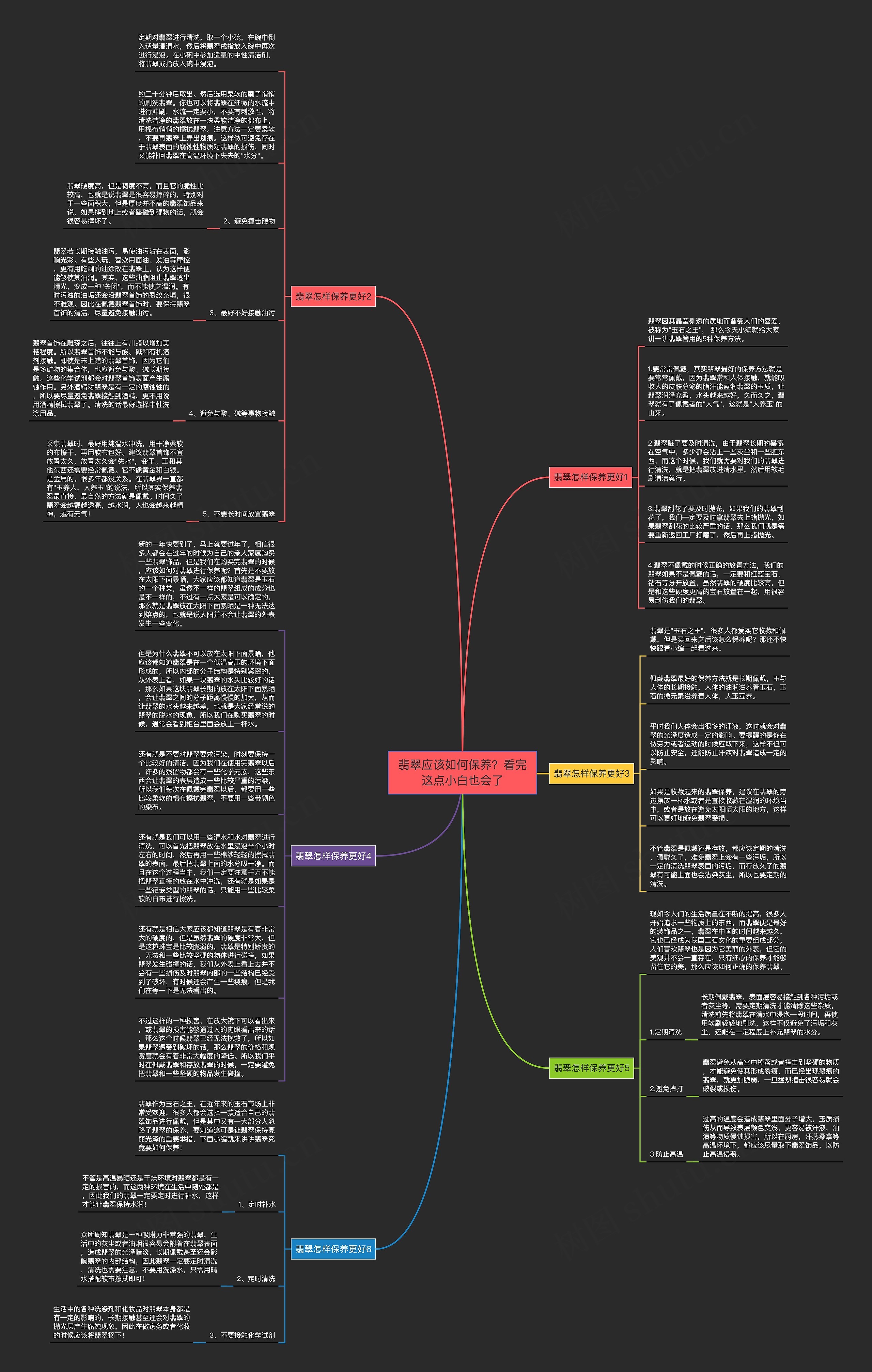 翡翠应该如何保养？看完这点小白也会了思维导图