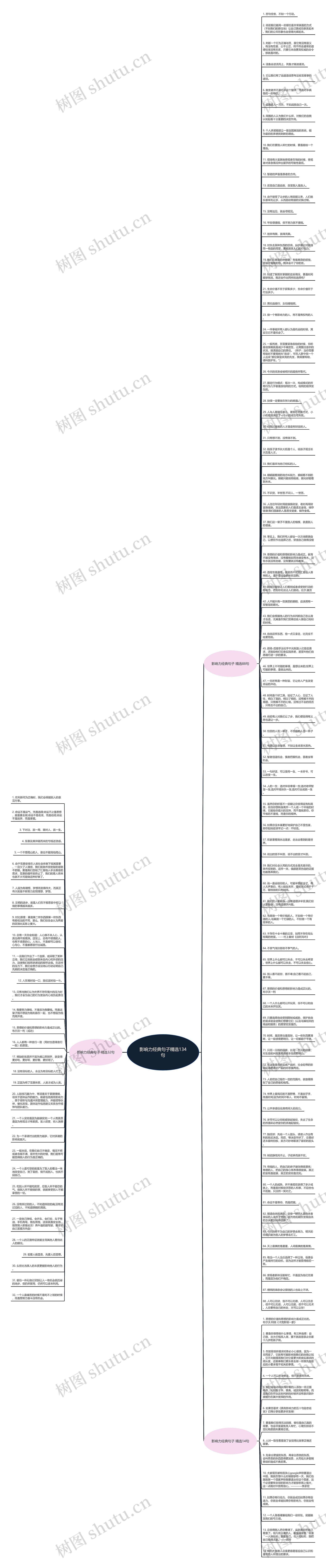 影响力经典句子精选134句思维导图