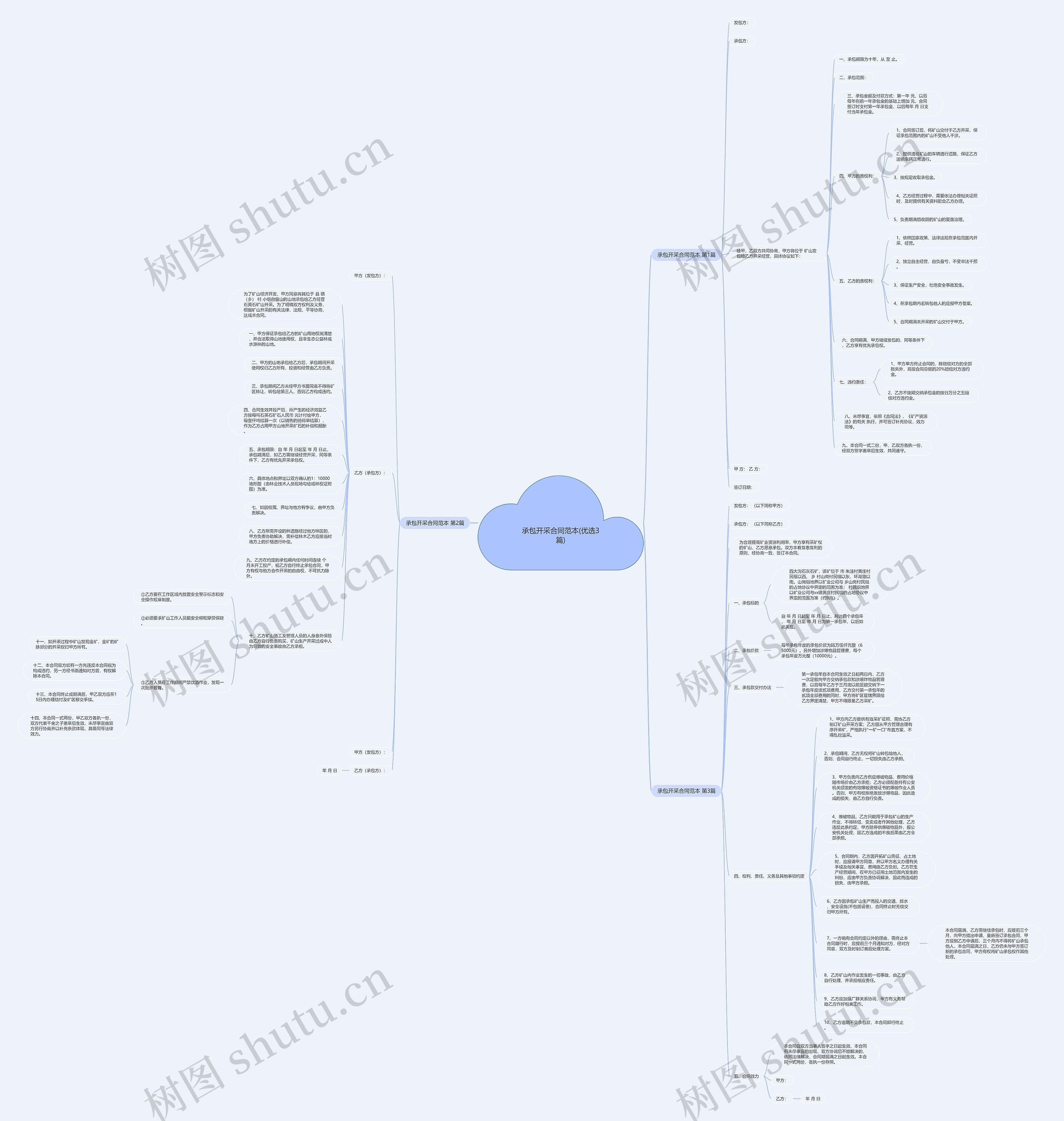 承包开采合同范本(优选3篇)思维导图