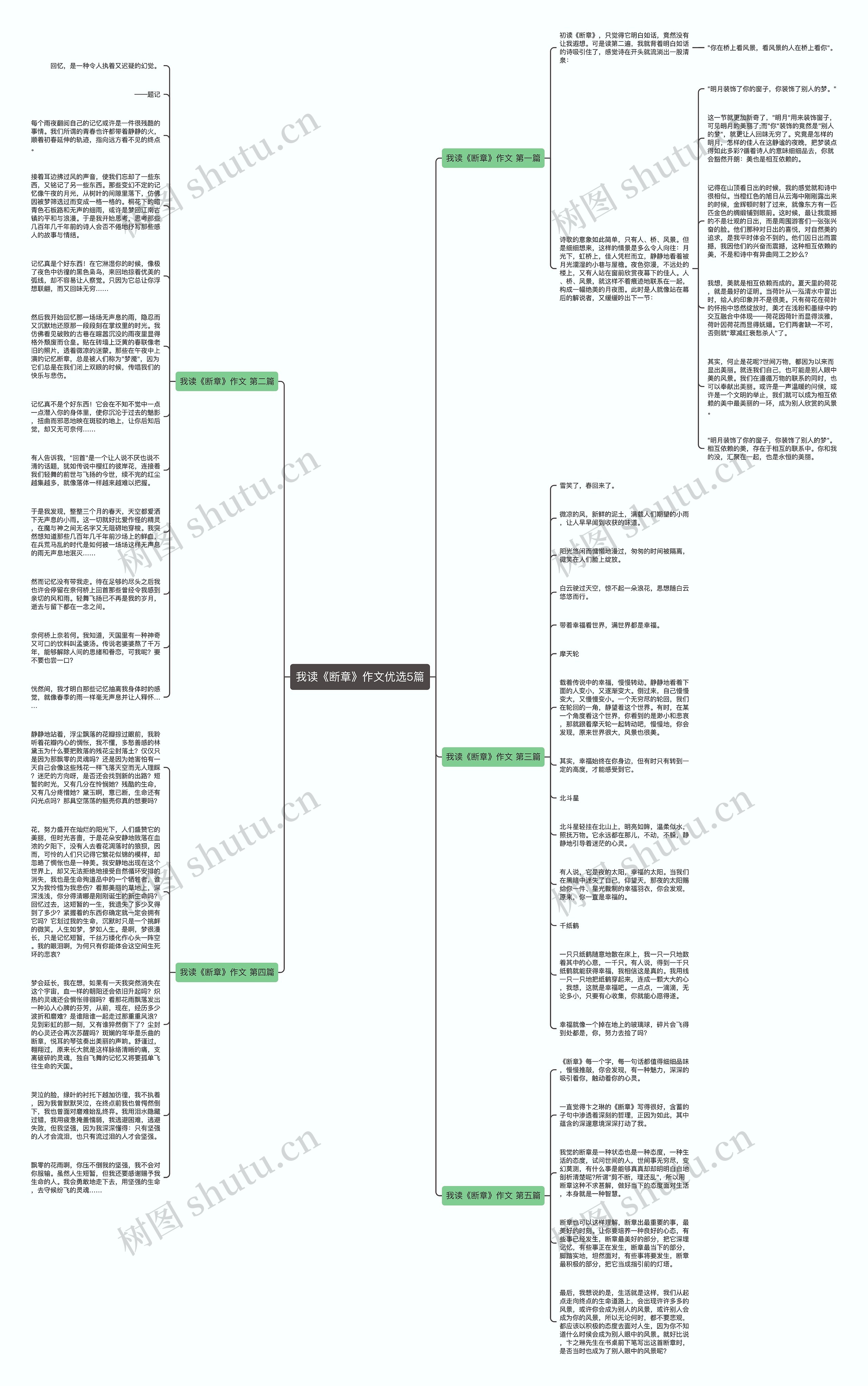 我读《断章》作文优选5篇思维导图