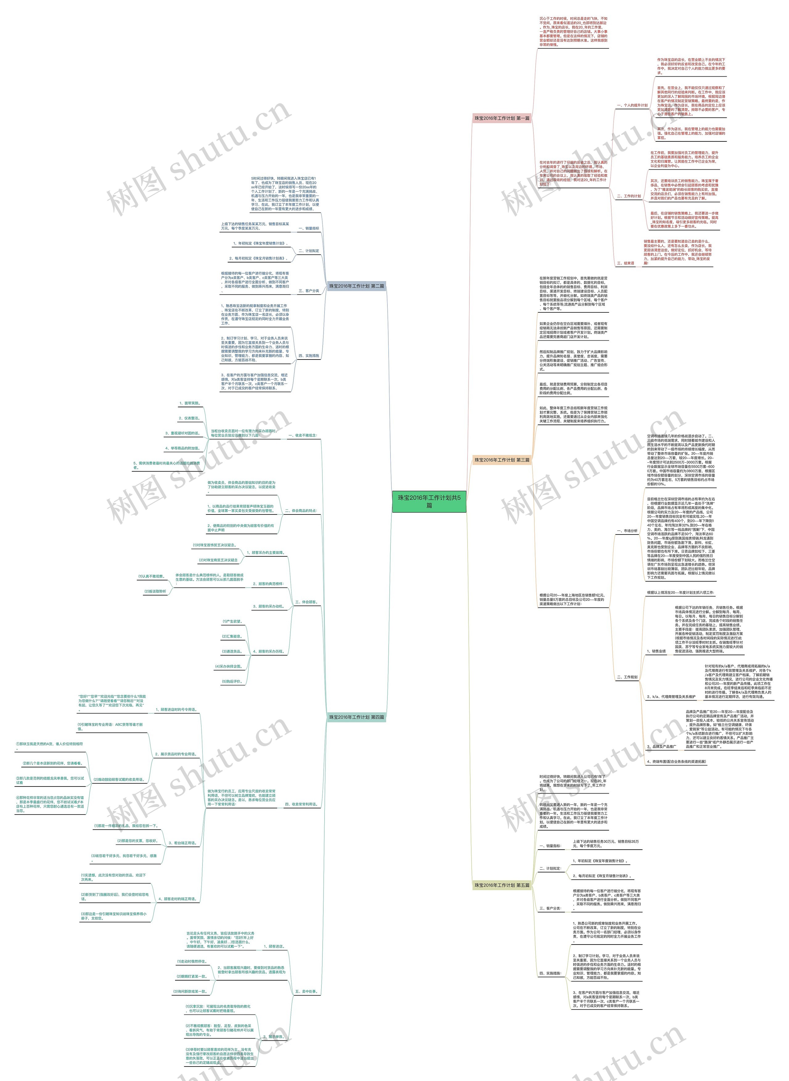 珠宝2016年工作计划共5篇思维导图