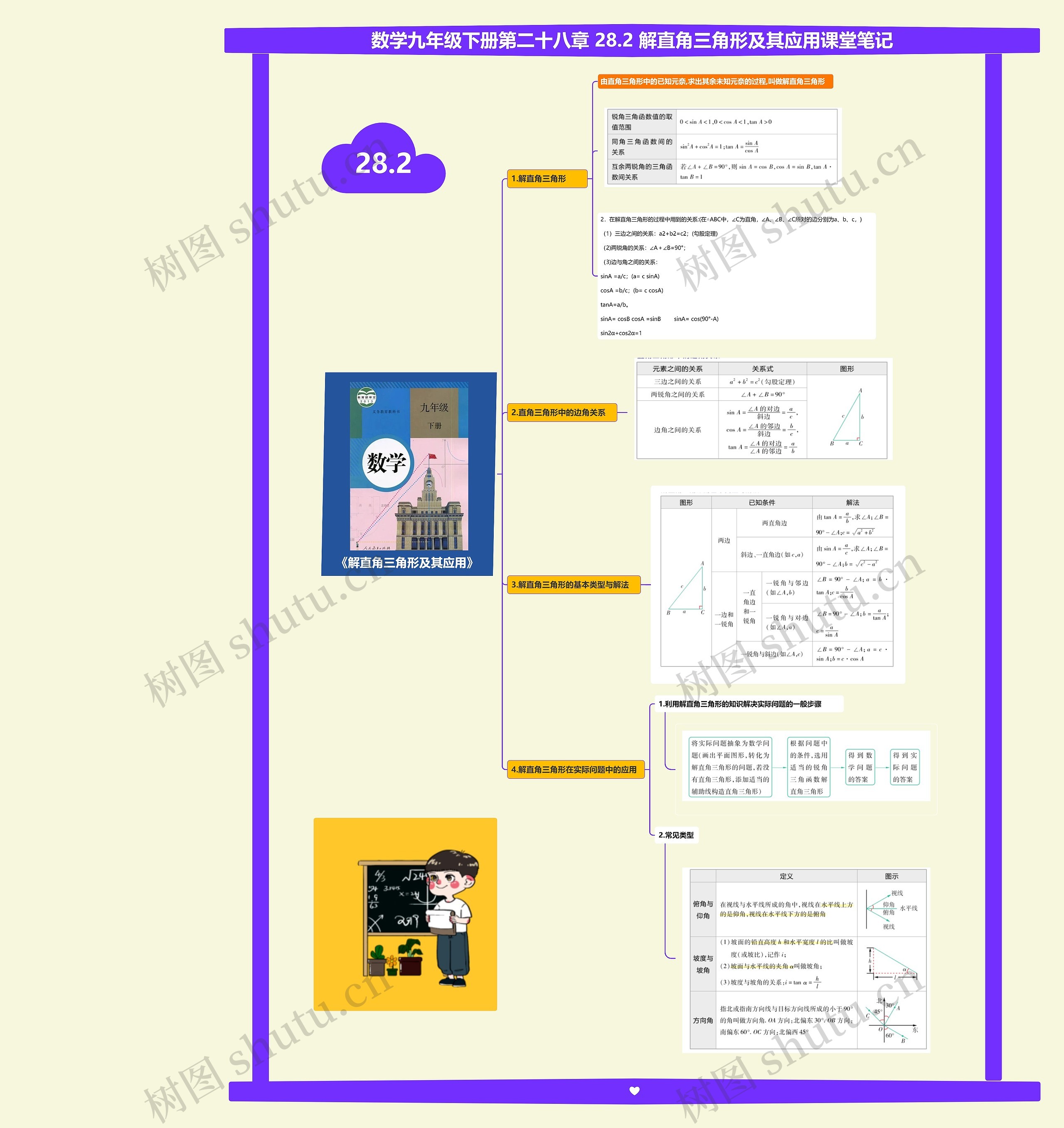 数学九年级下册第二十八章 28.2 解直角三角形及其应用课堂笔记 数学九年级下册第二十八章 28.2 解直角三角形及其应用课堂笔记