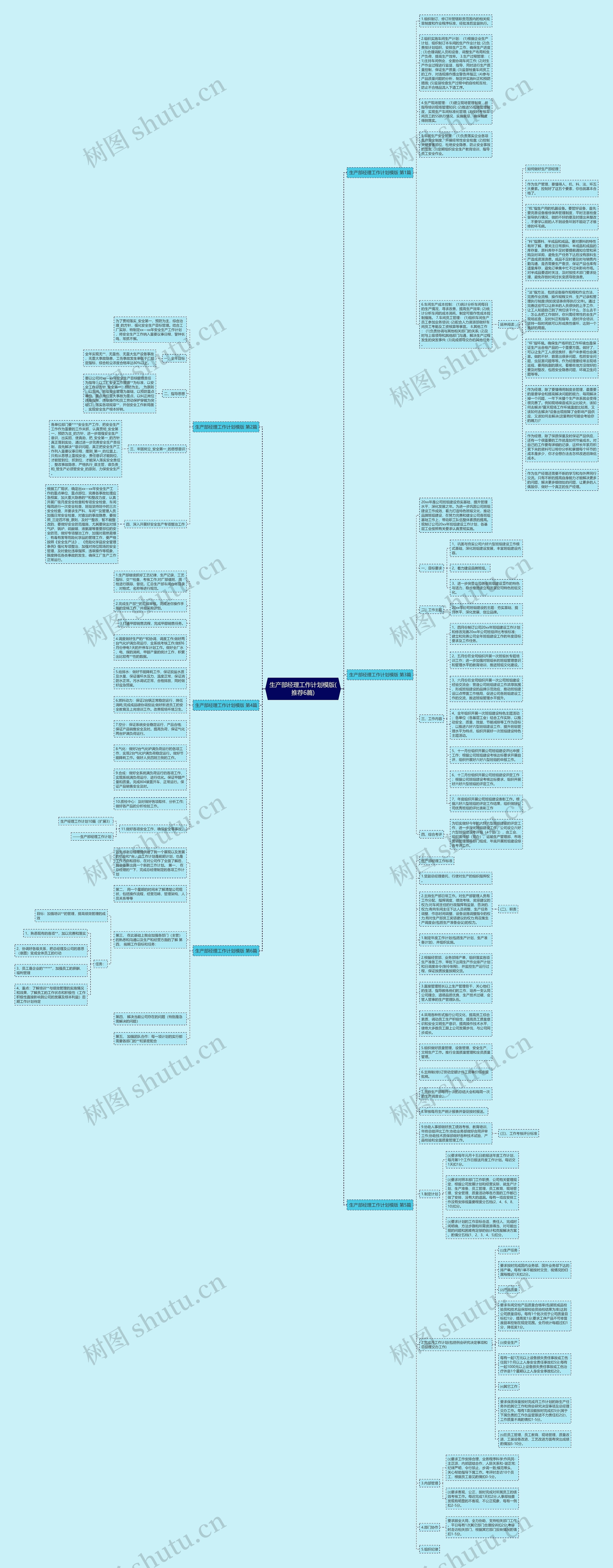生产部经理工作计划(推荐6篇)思维导图