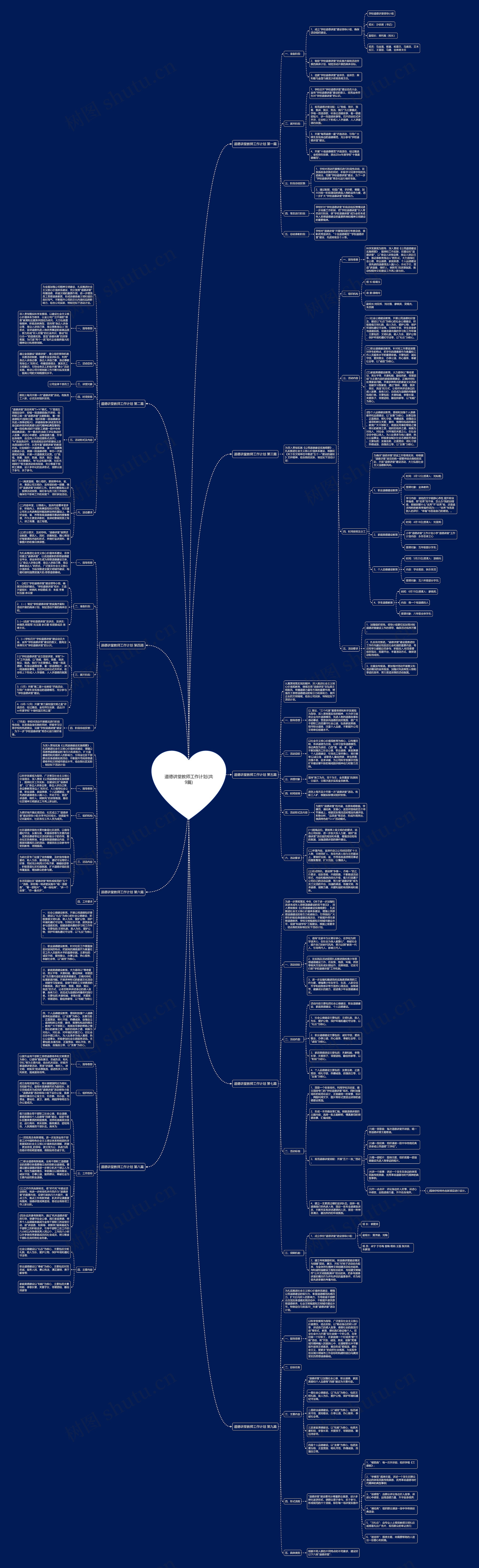 道德讲堂教师工作计划(共9篇)思维导图高清图 道德讲堂教师工作计划(共9篇)思维导图