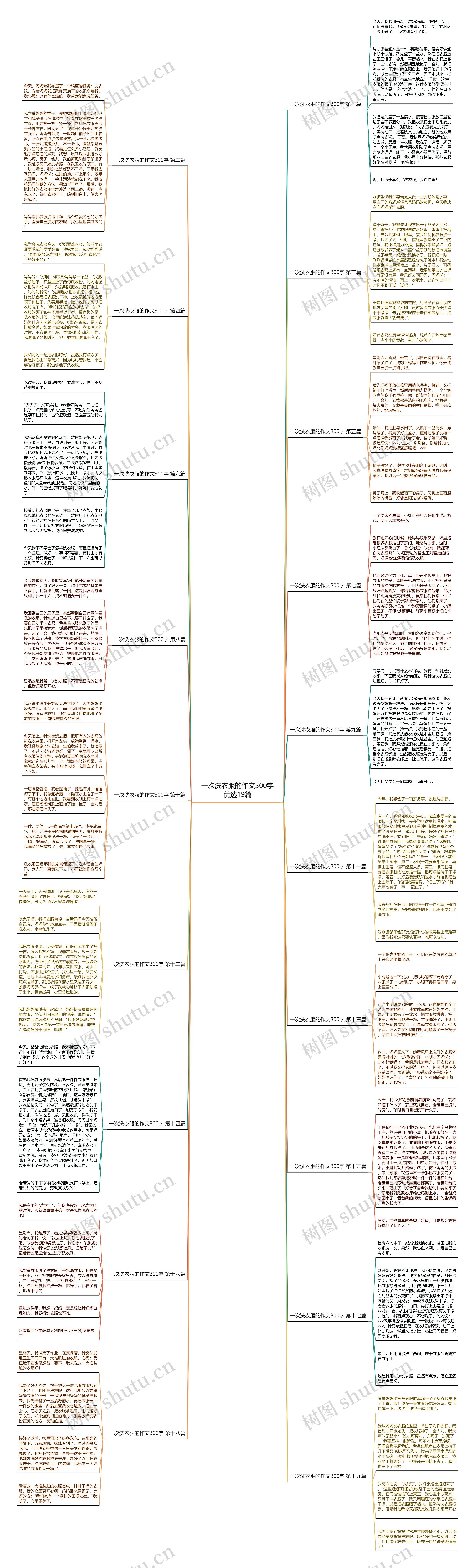 一次洗衣服的作文300字优选19篇思维导图