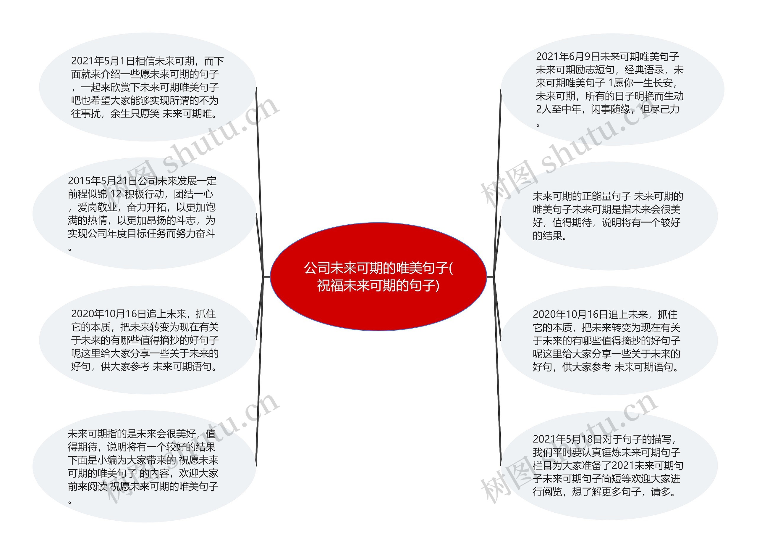 公司未来可期的唯美句子(祝福未来可期的句子)思维导图