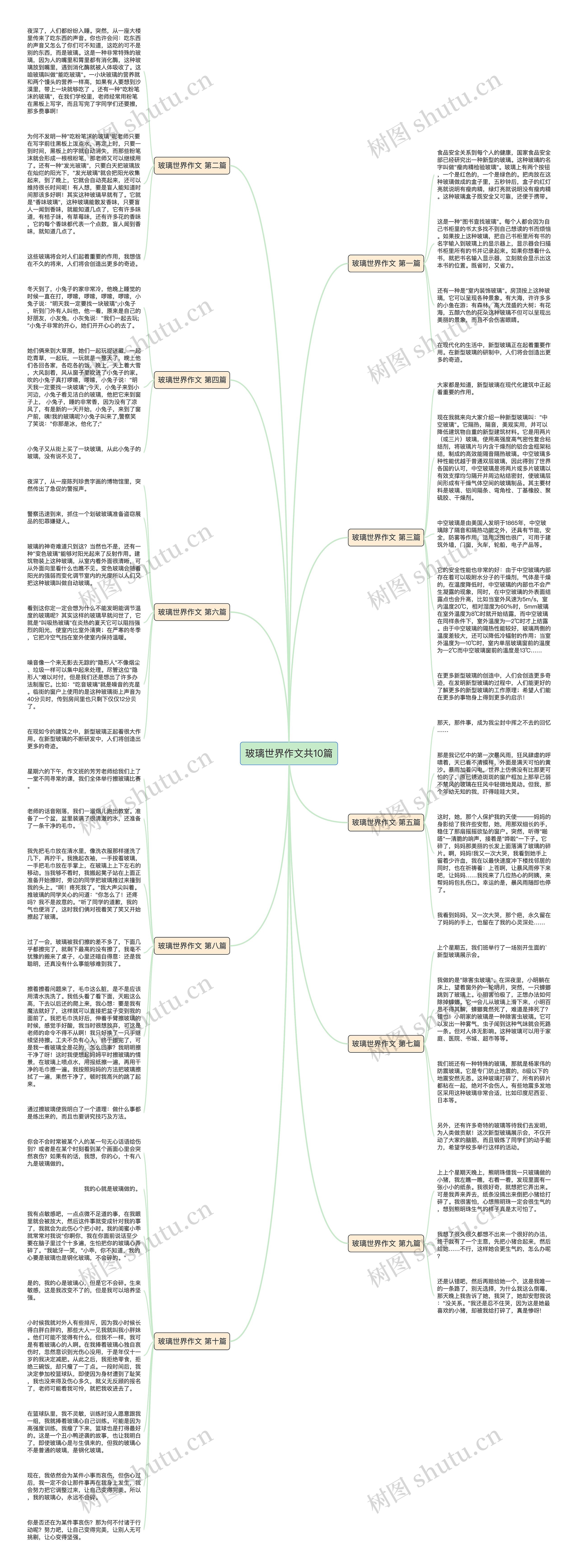 玻璃世界作文共10篇