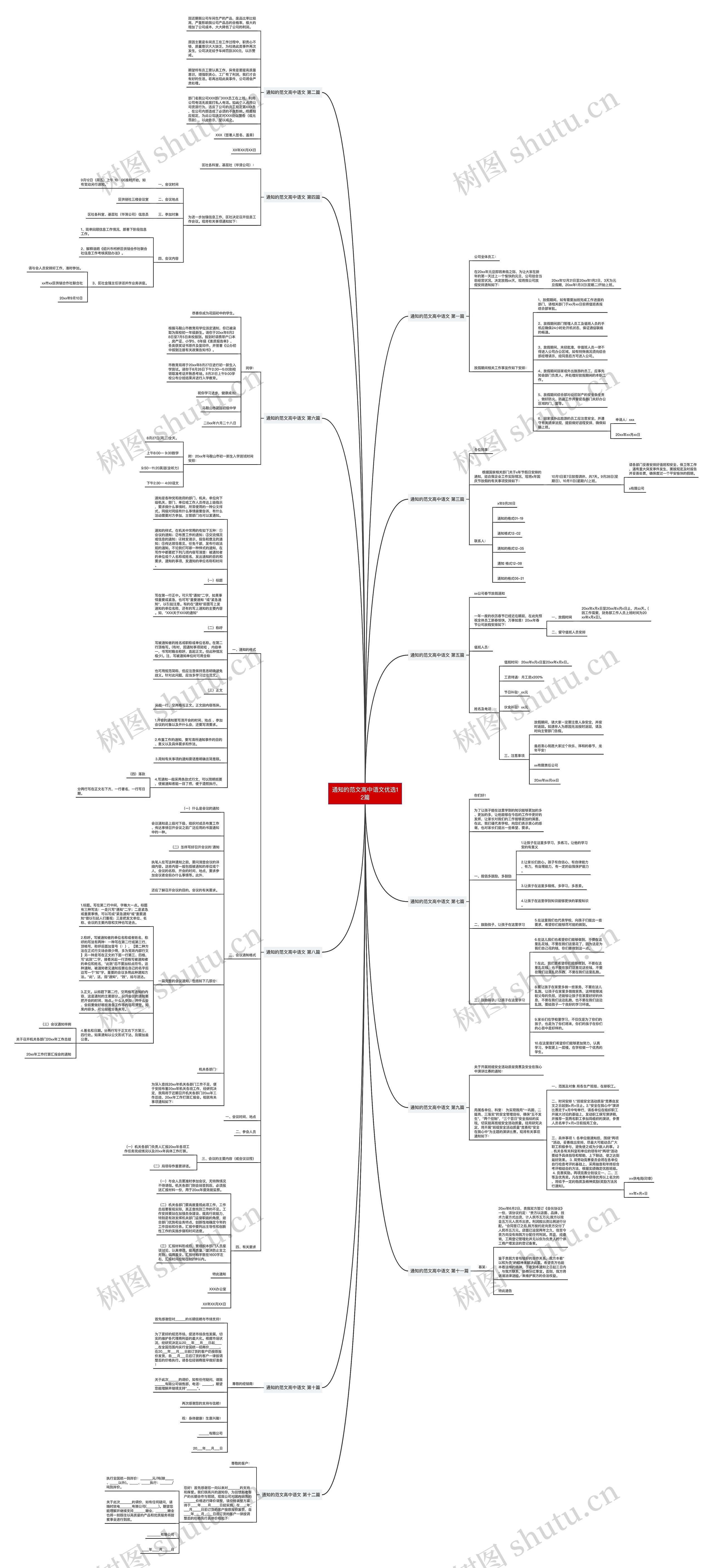 通知的范文高中语文优选12篇思维导图高清图 通知的范文高中语文优选12篇思维导图