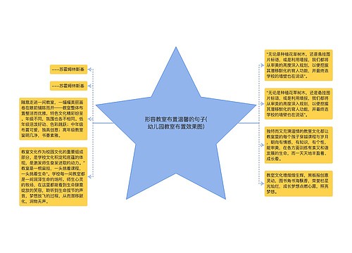 形容教室布置温馨的句子(幼儿园教室布置效果图)